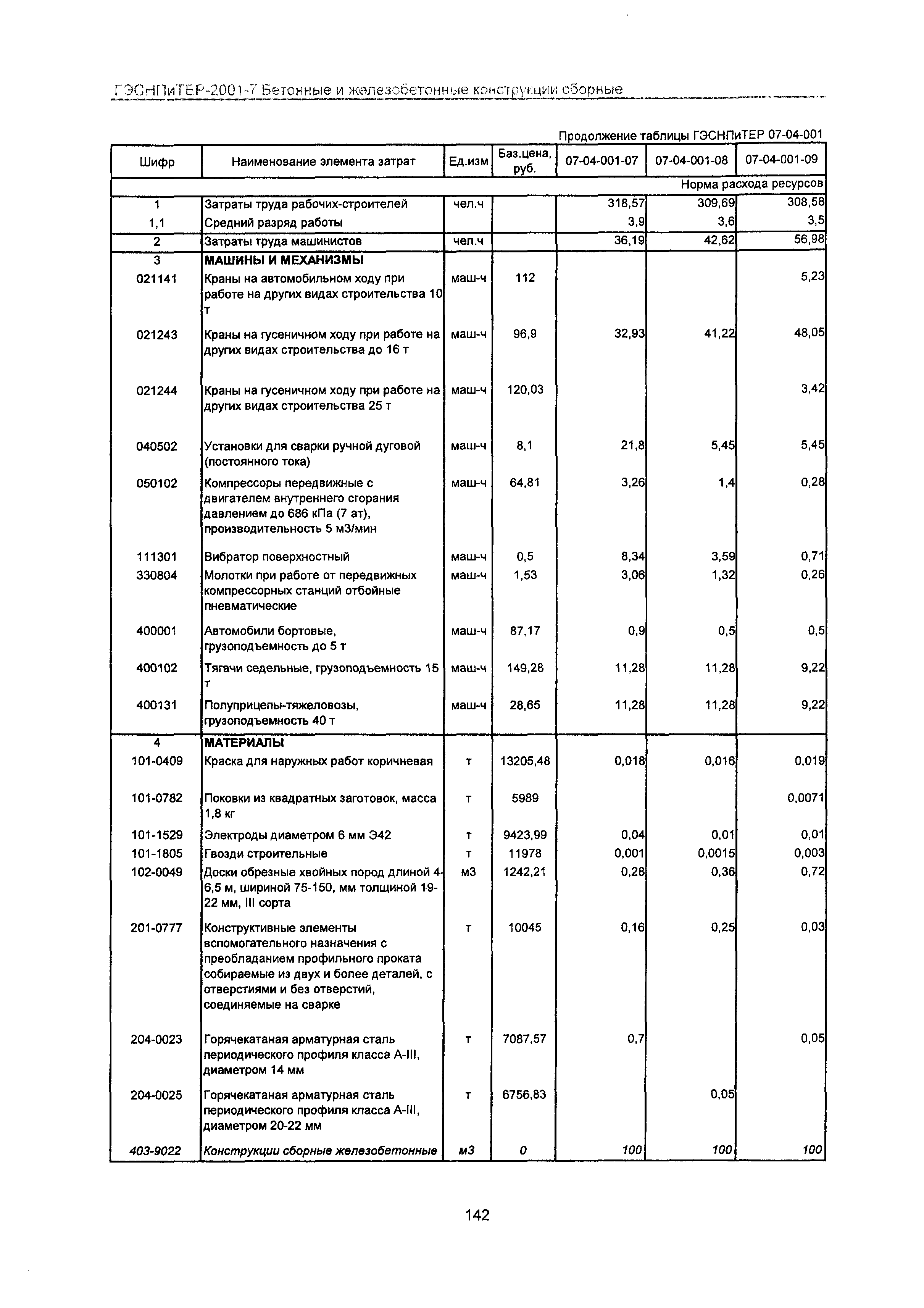 ГЭСНПиТЕР 2001-7 Московской области