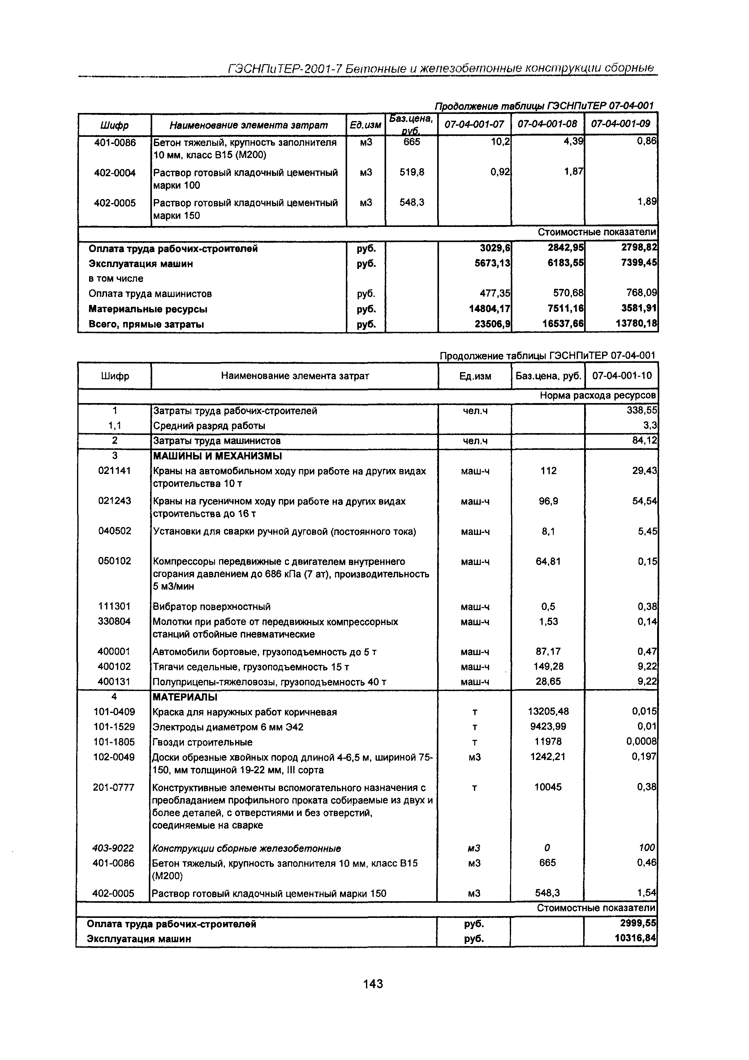 ГЭСНПиТЕР 2001-7 Московской области