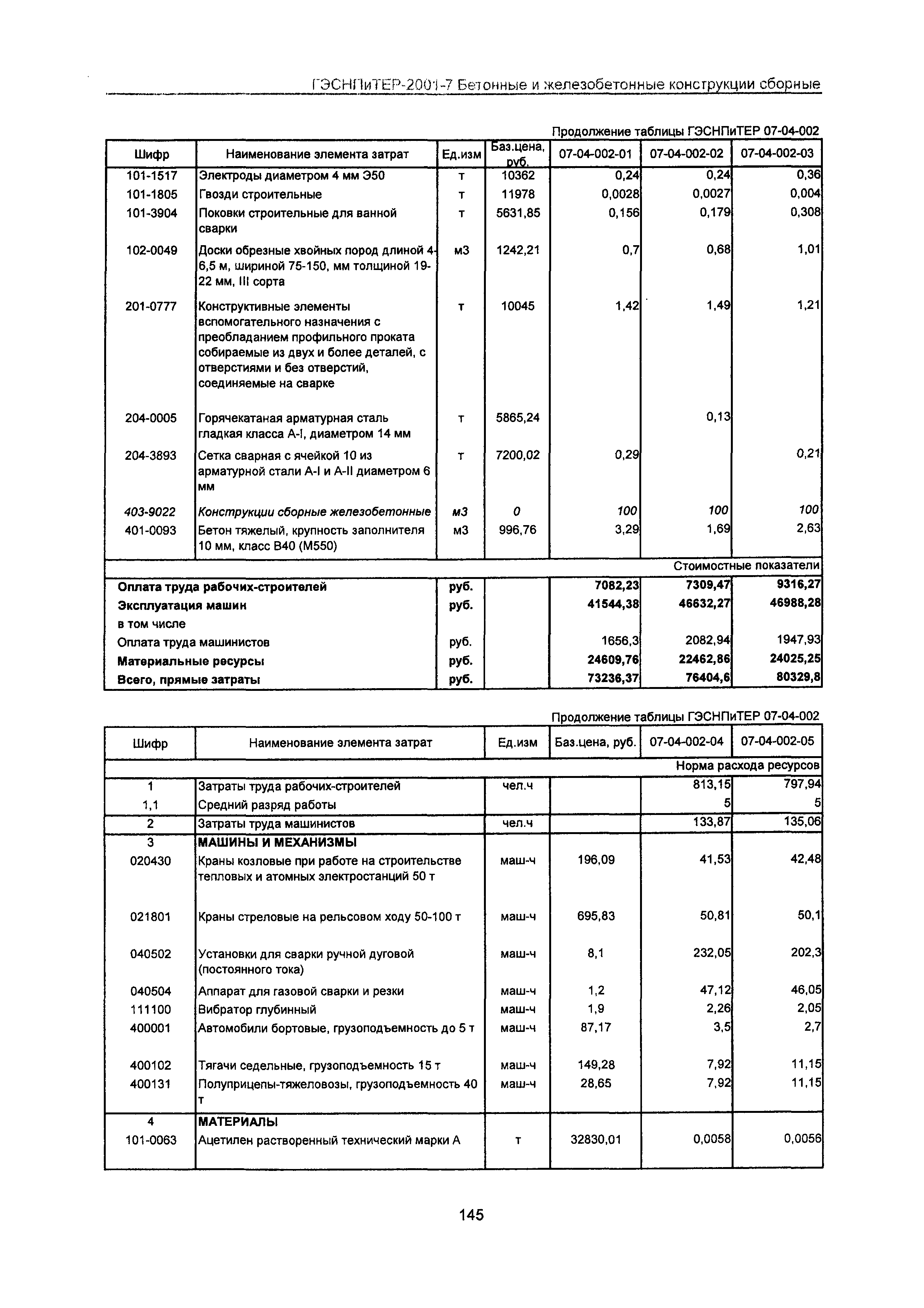 ГЭСНПиТЕР 2001-7 Московской области