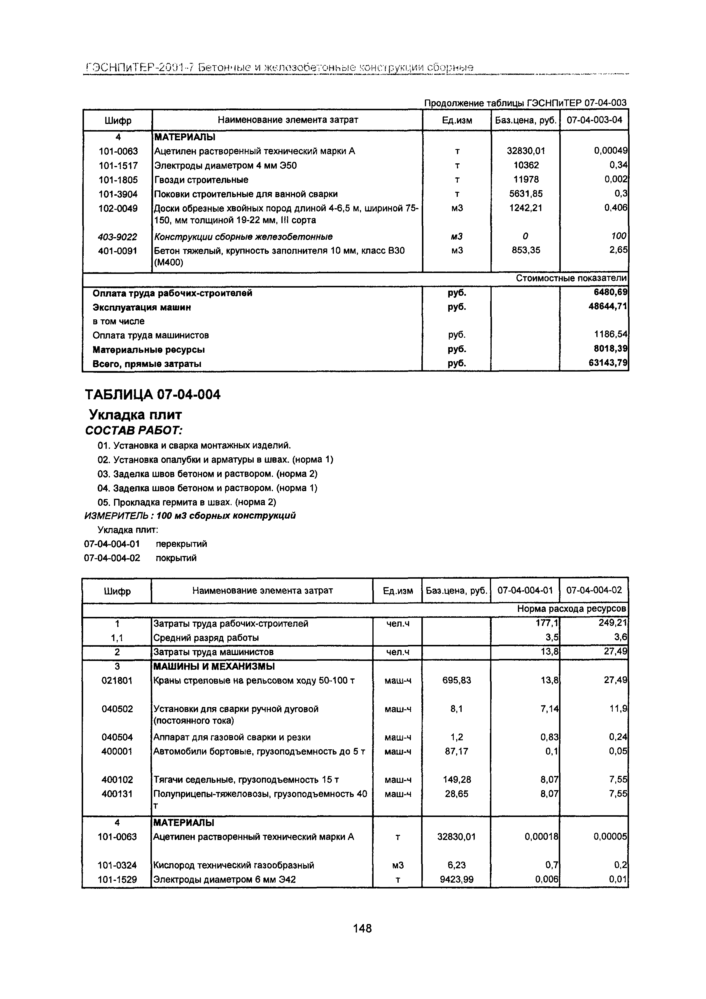 ГЭСНПиТЕР 2001-7 Московской области