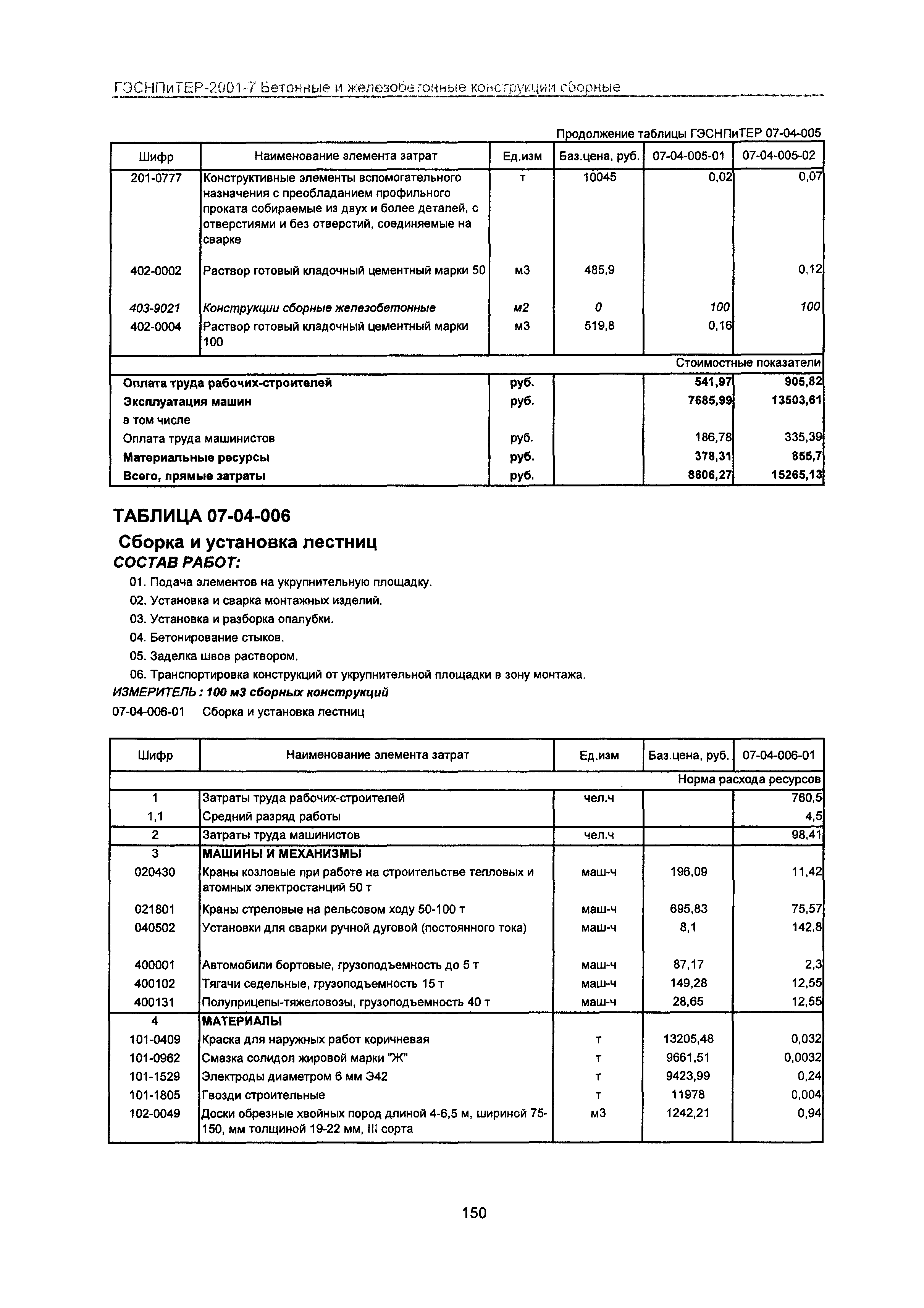 ГЭСНПиТЕР 2001-7 Московской области