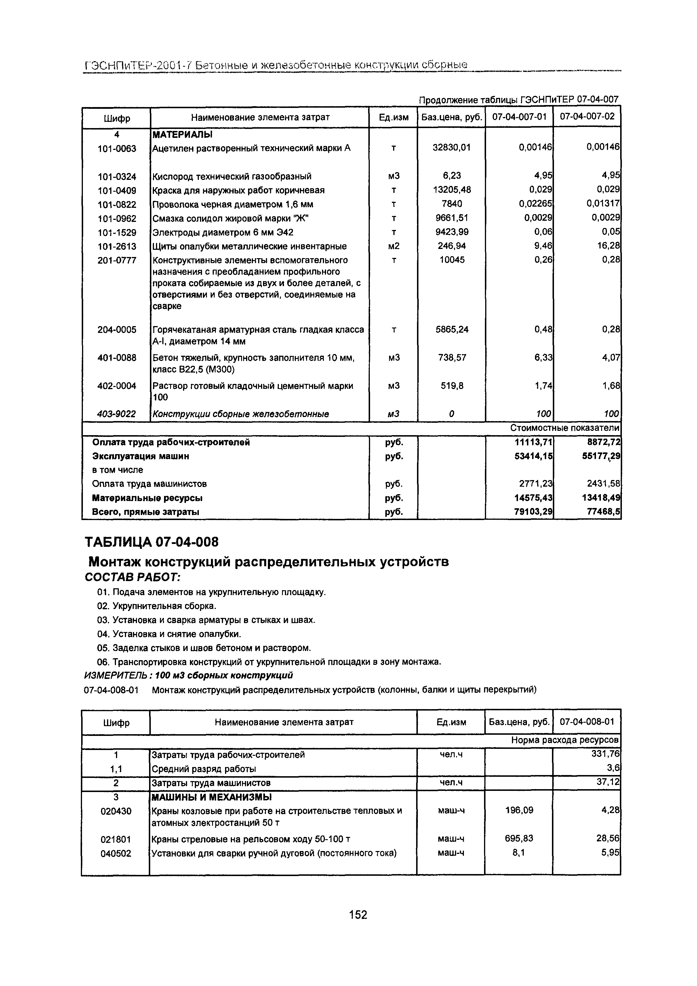 ГЭСНПиТЕР 2001-7 Московской области