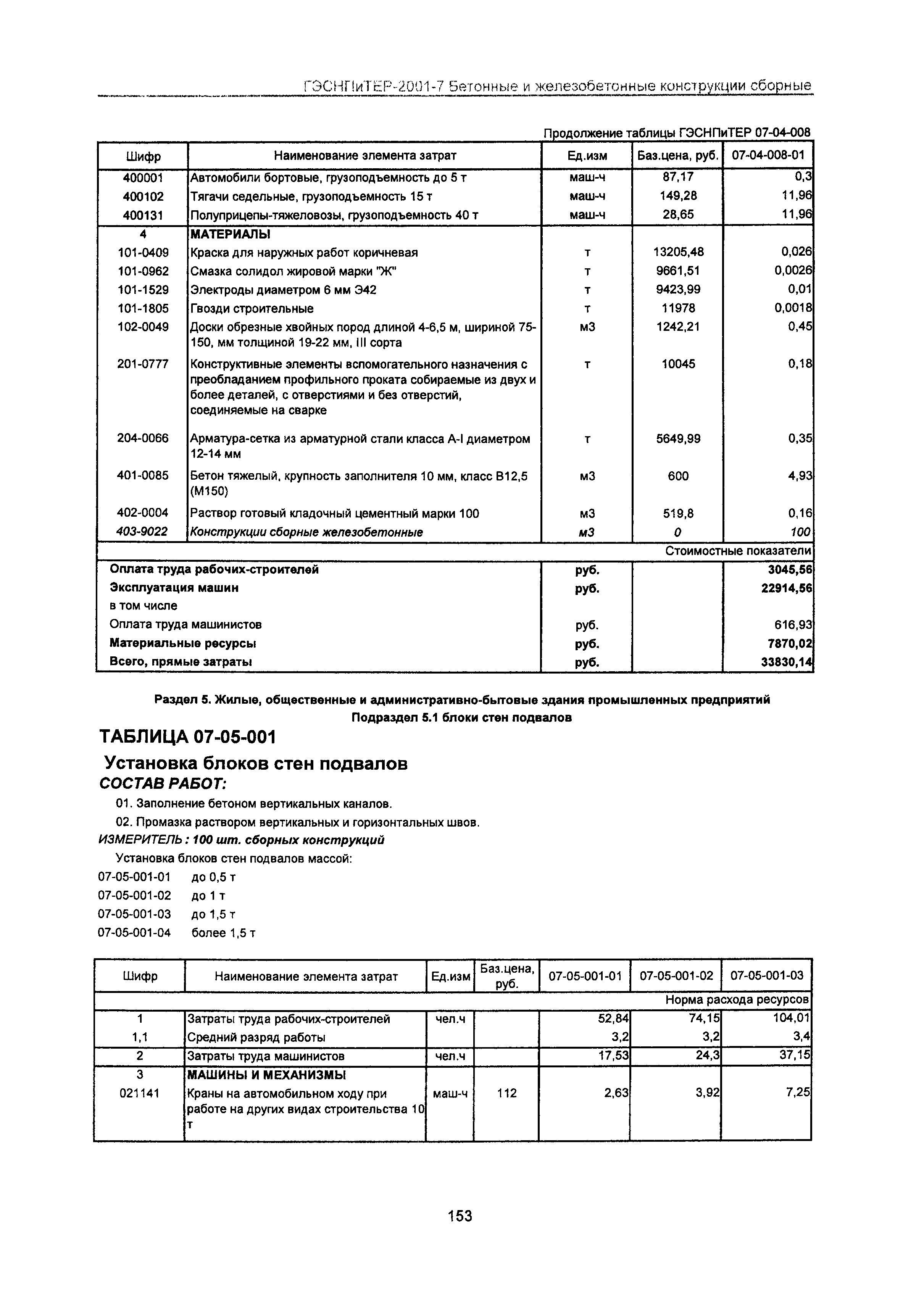 ГЭСНПиТЕР 2001-7 Московской области