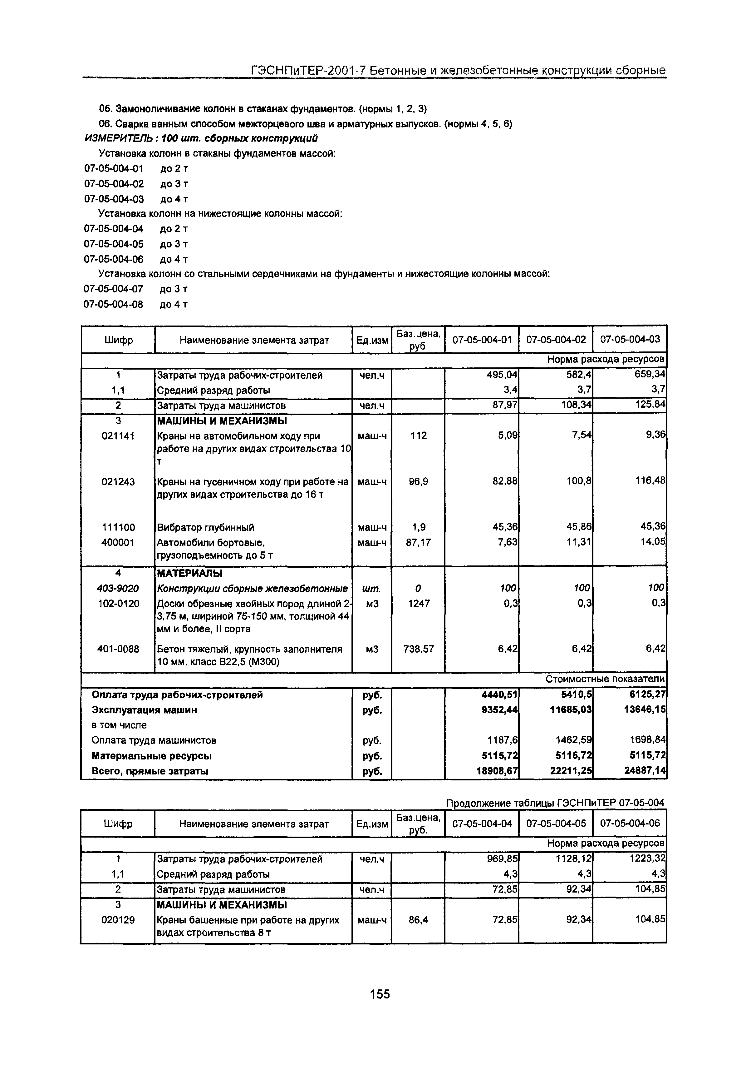 ГЭСНПиТЕР 2001-7 Московской области