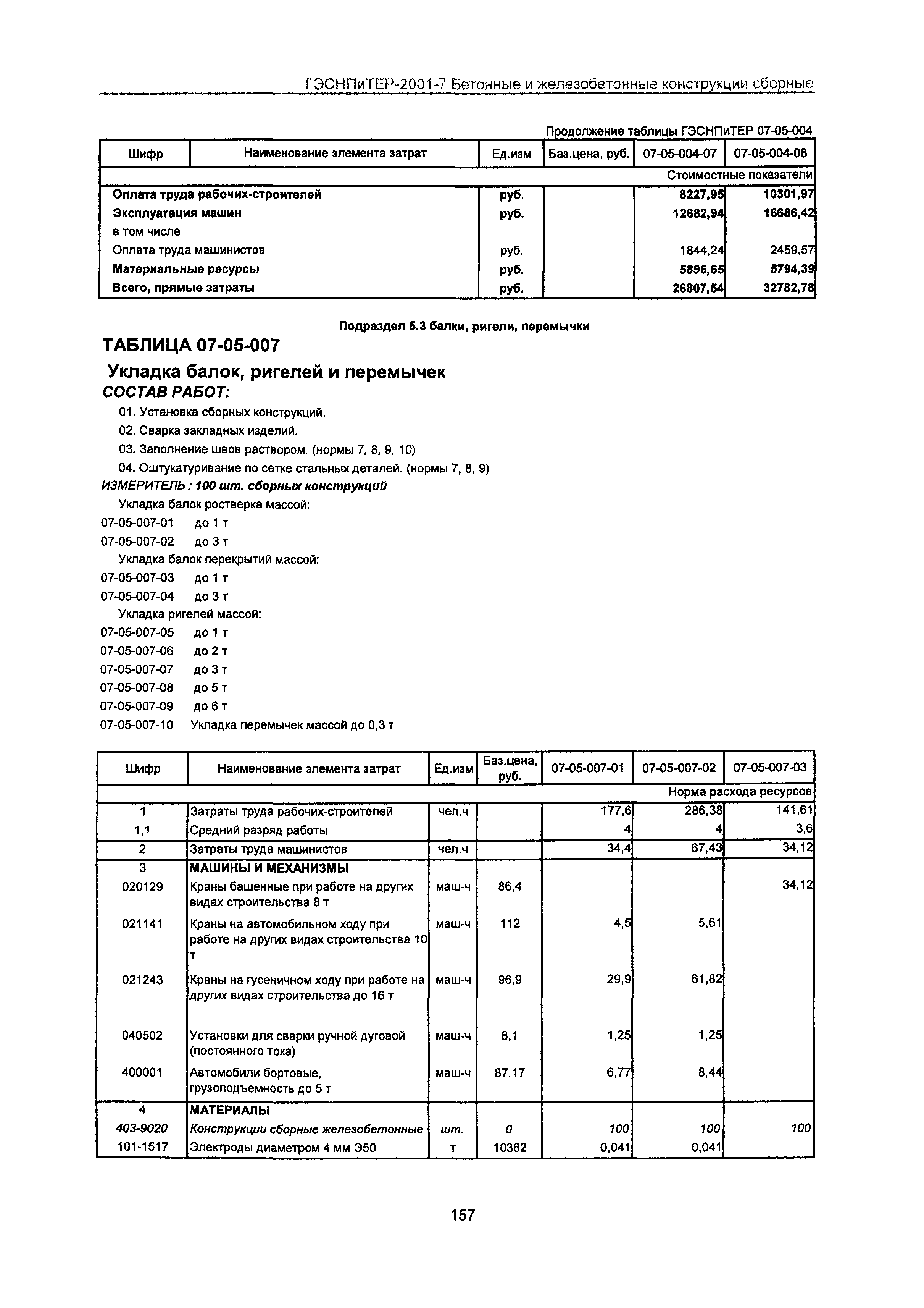 ГЭСНПиТЕР 2001-7 Московской области