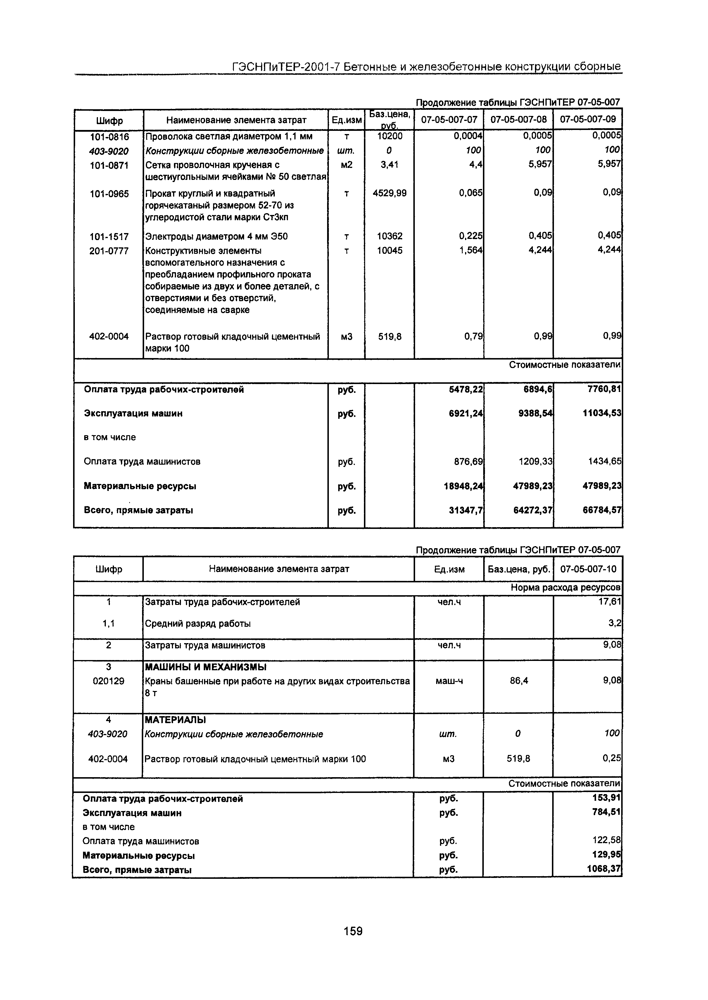 ГЭСНПиТЕР 2001-7 Московской области