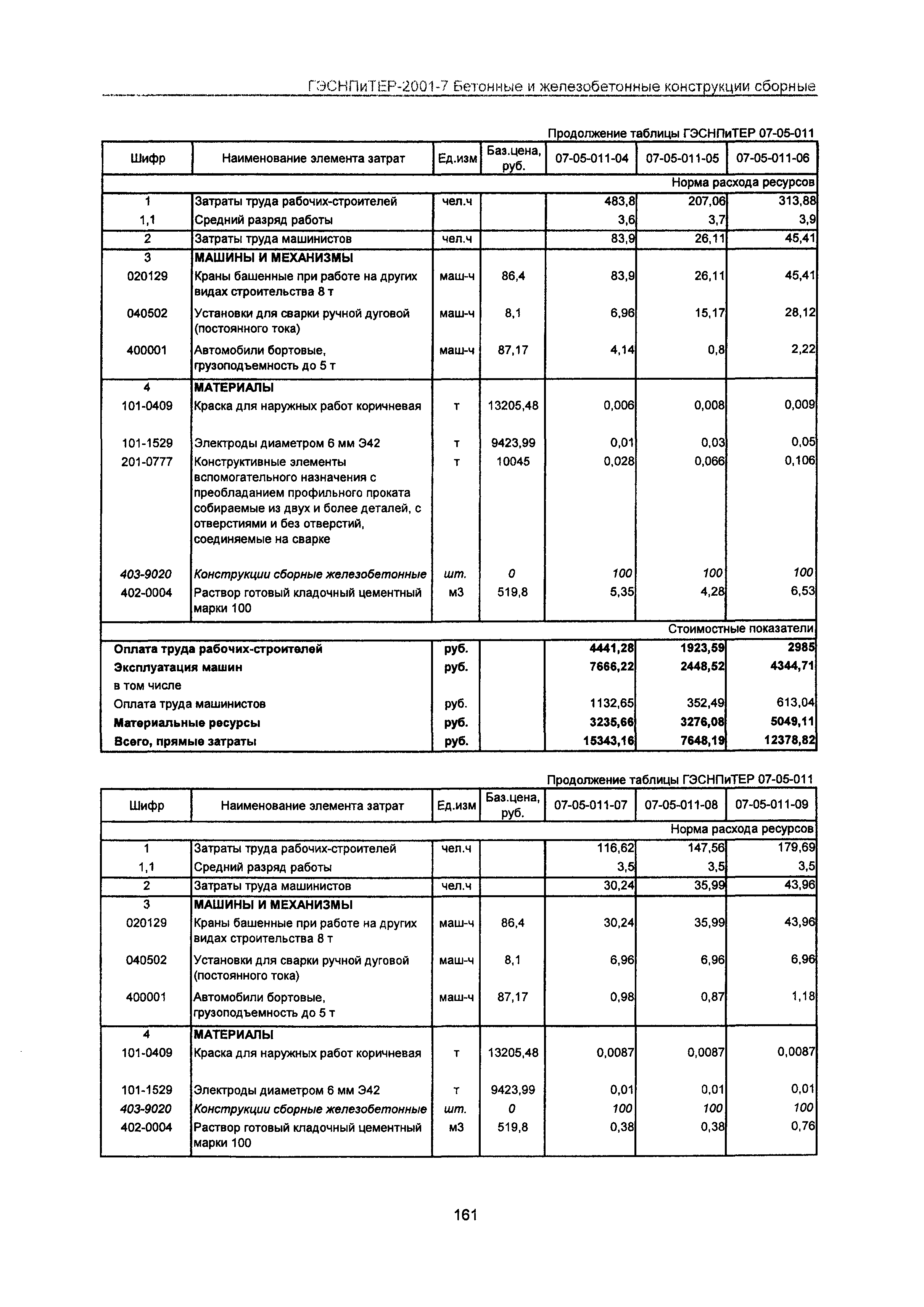 ГЭСНПиТЕР 2001-7 Московской области