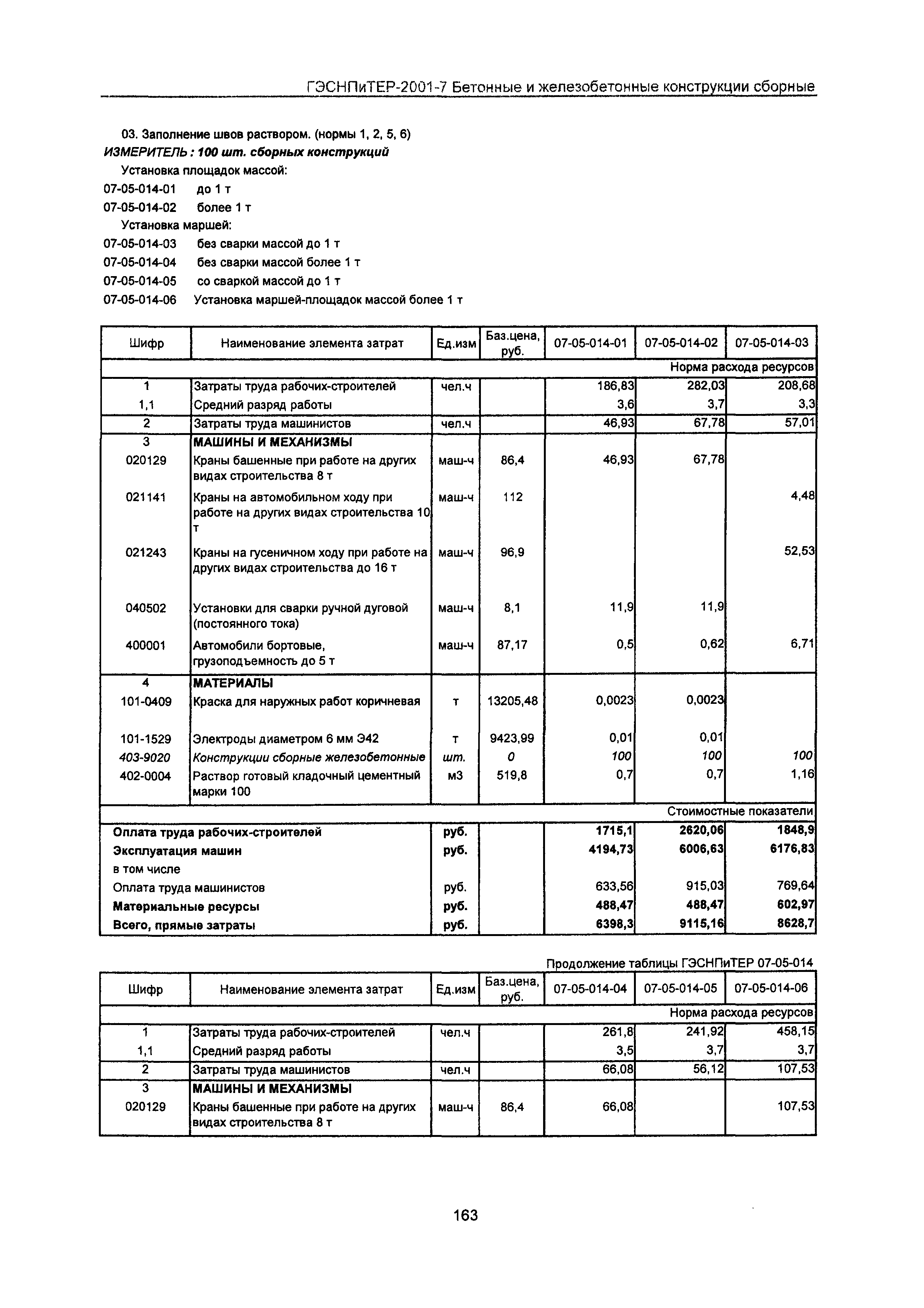 ГЭСНПиТЕР 2001-7 Московской области