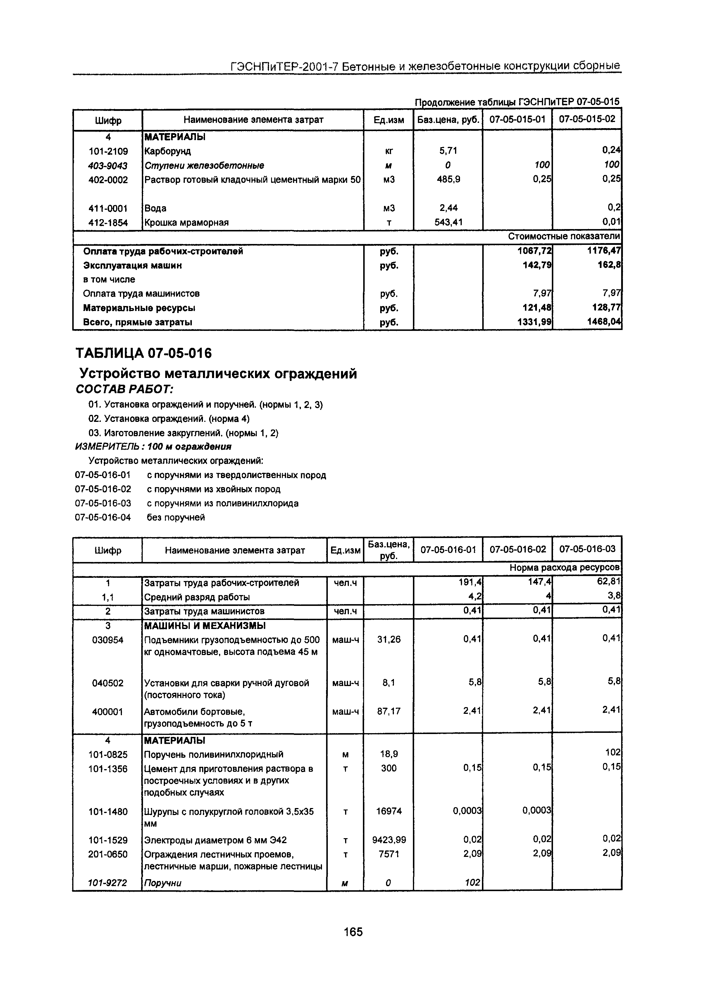 ГЭСНПиТЕР 2001-7 Московской области