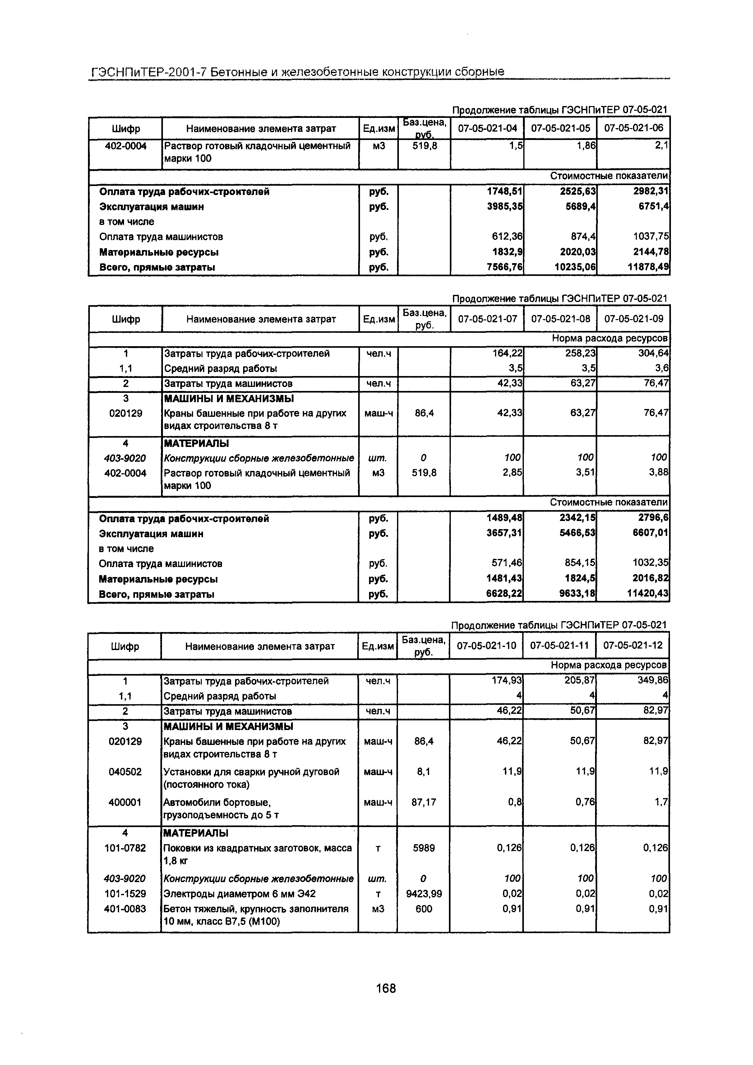 ГЭСНПиТЕР 2001-7 Московской области