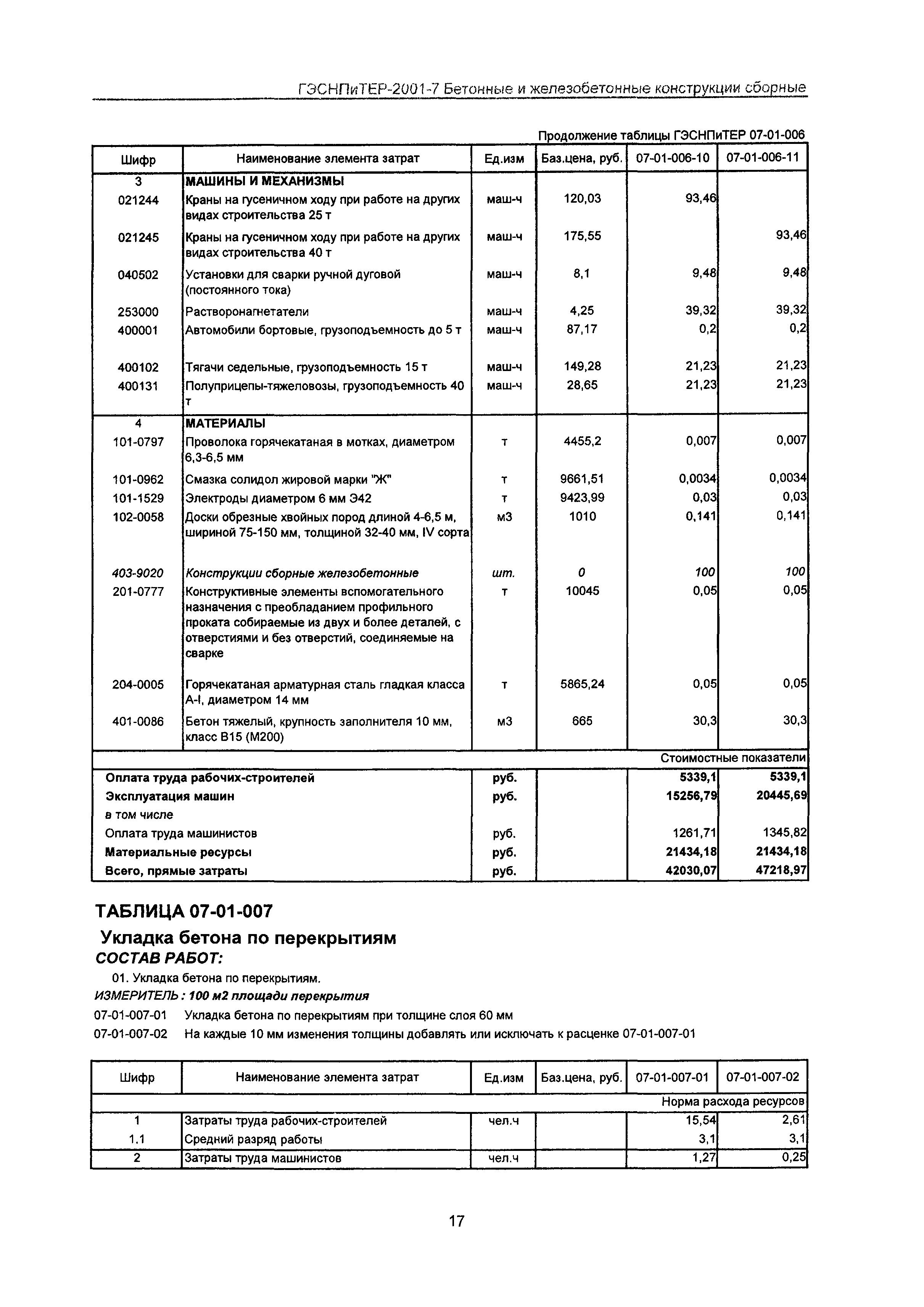 ГЭСНПиТЕР 2001-7 Московской области