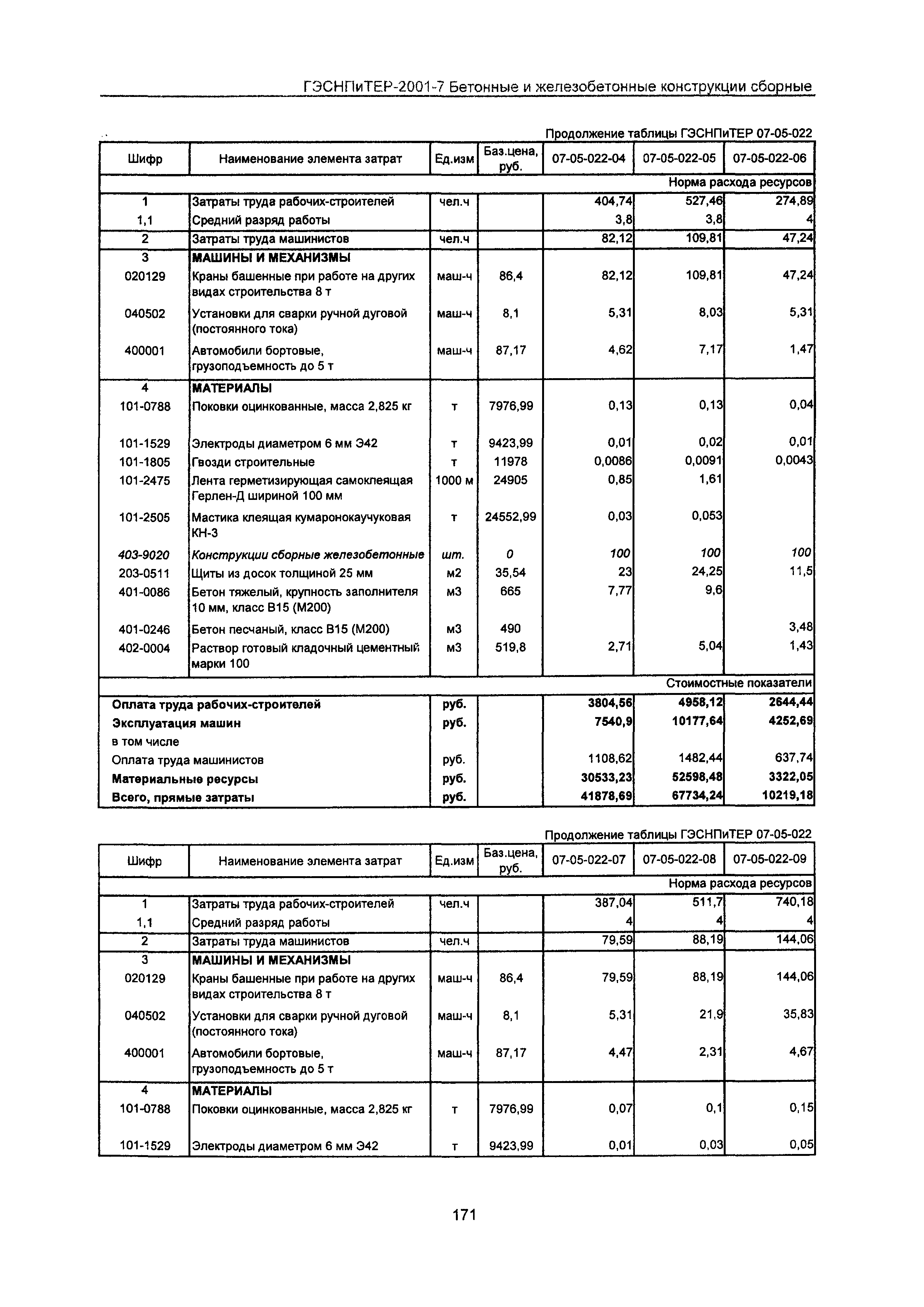 ГЭСНПиТЕР 2001-7 Московской области