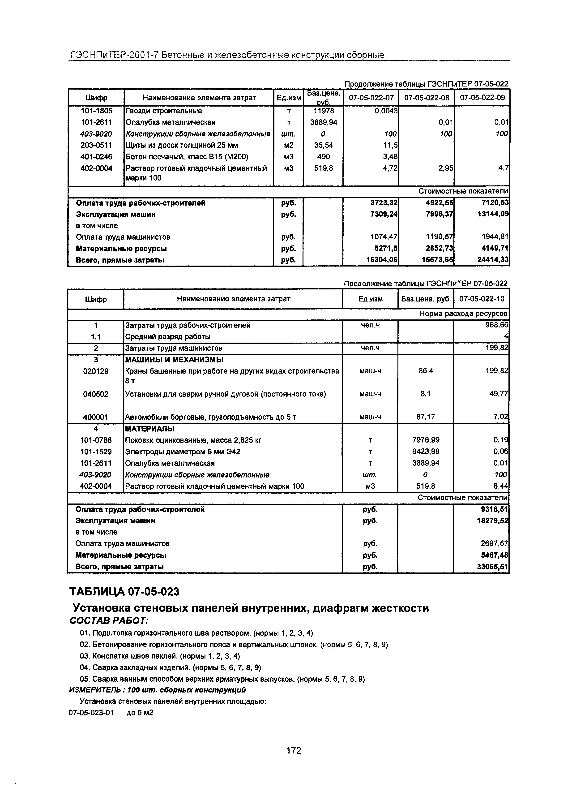 ГЭСНПиТЕР 2001-7 Московской области