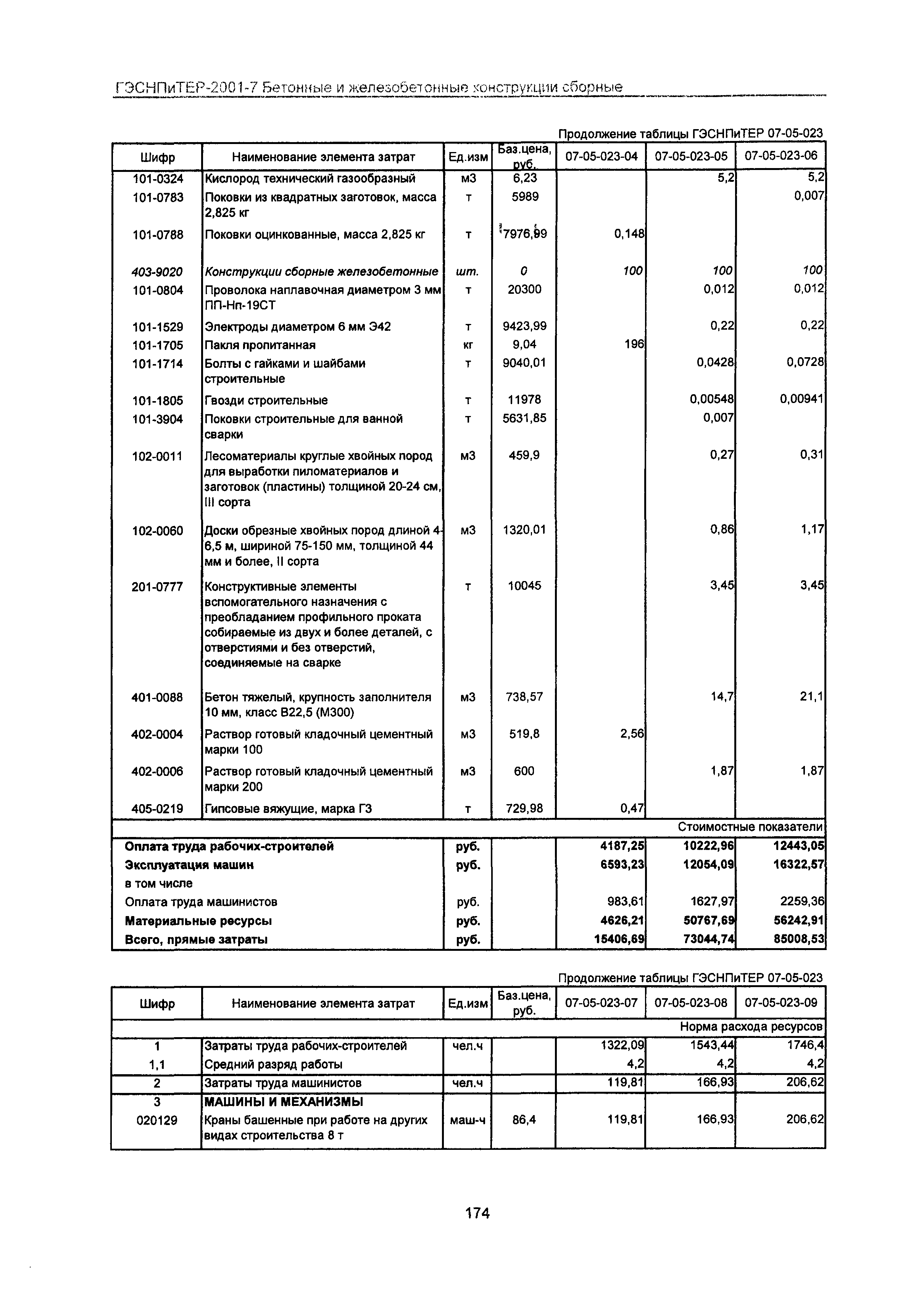 ГЭСНПиТЕР 2001-7 Московской области