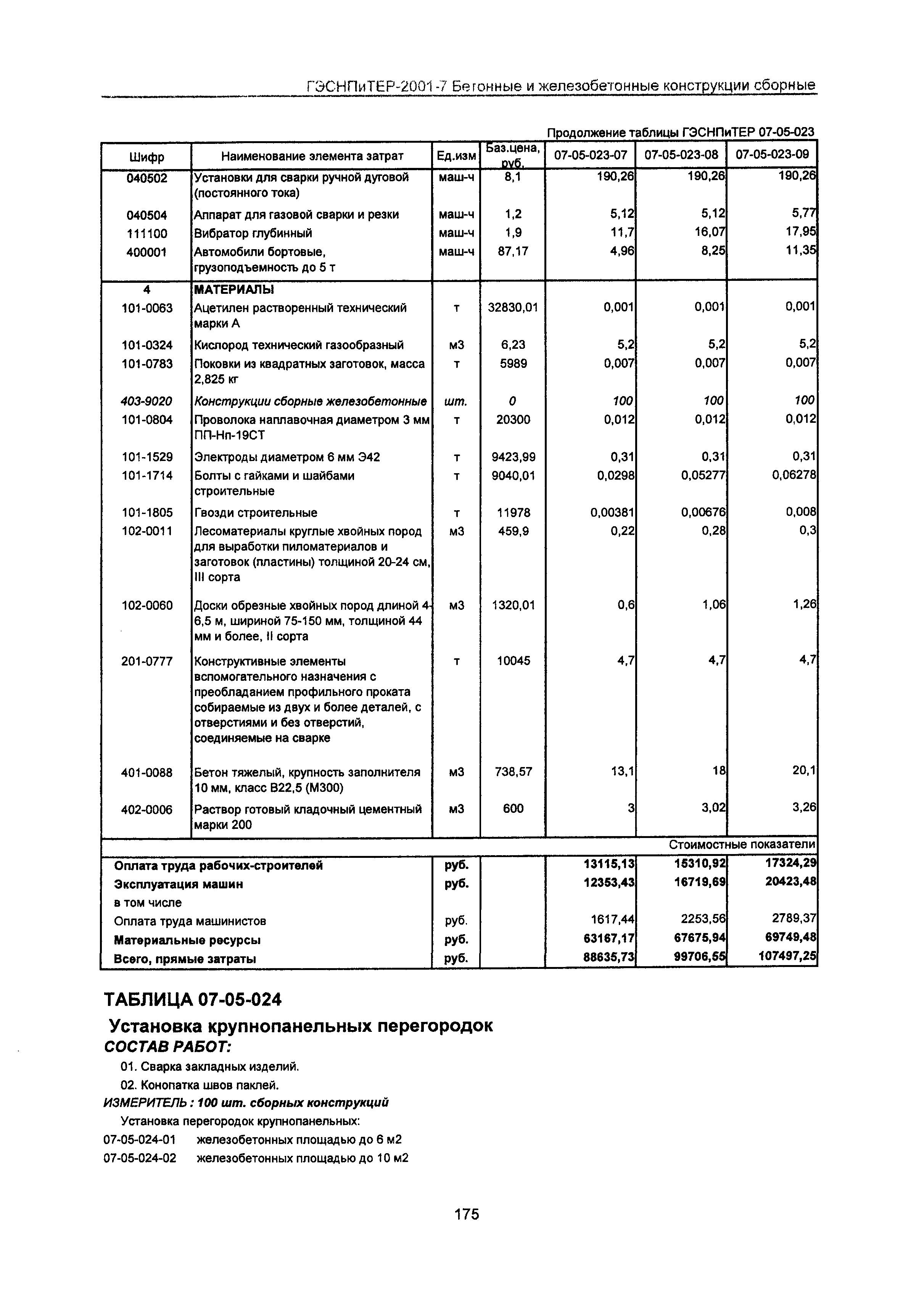 ГЭСНПиТЕР 2001-7 Московской области