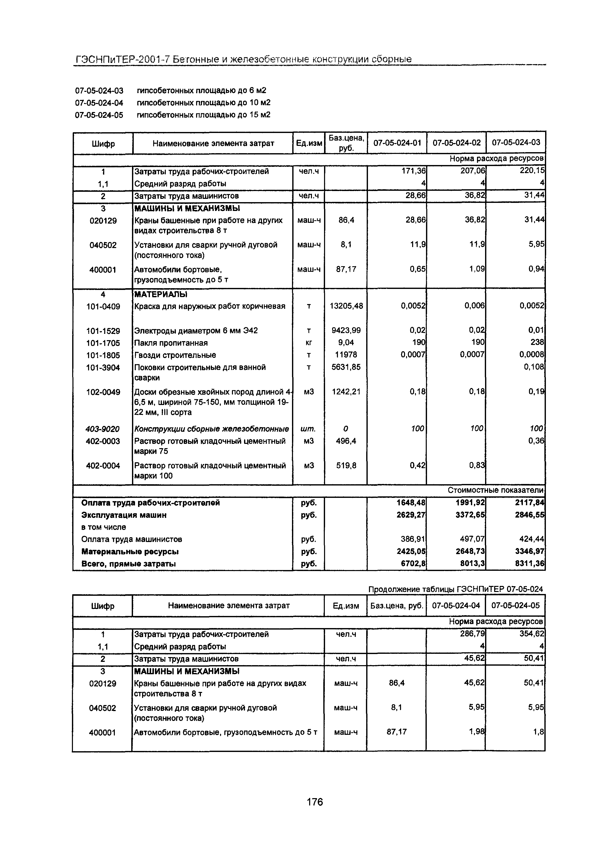 ГЭСНПиТЕР 2001-7 Московской области