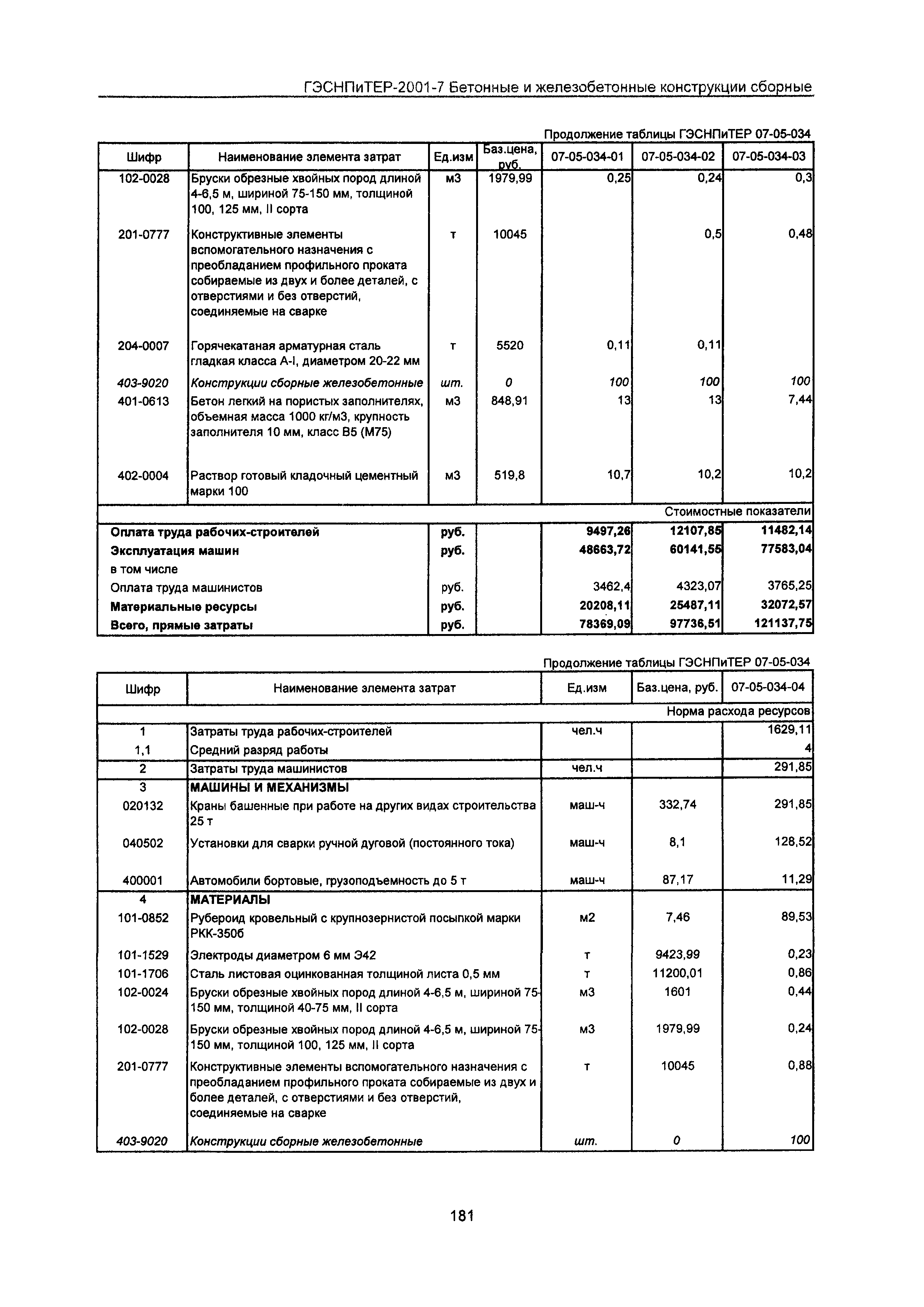 ГЭСНПиТЕР 2001-7 Московской области