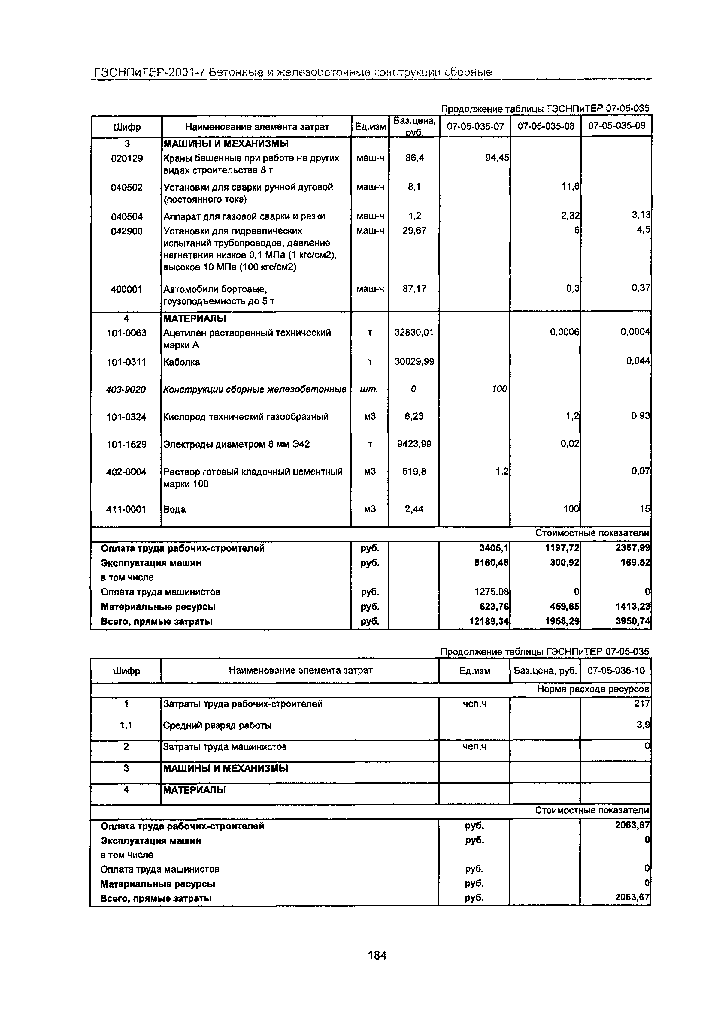 ГЭСНПиТЕР 2001-7 Московской области