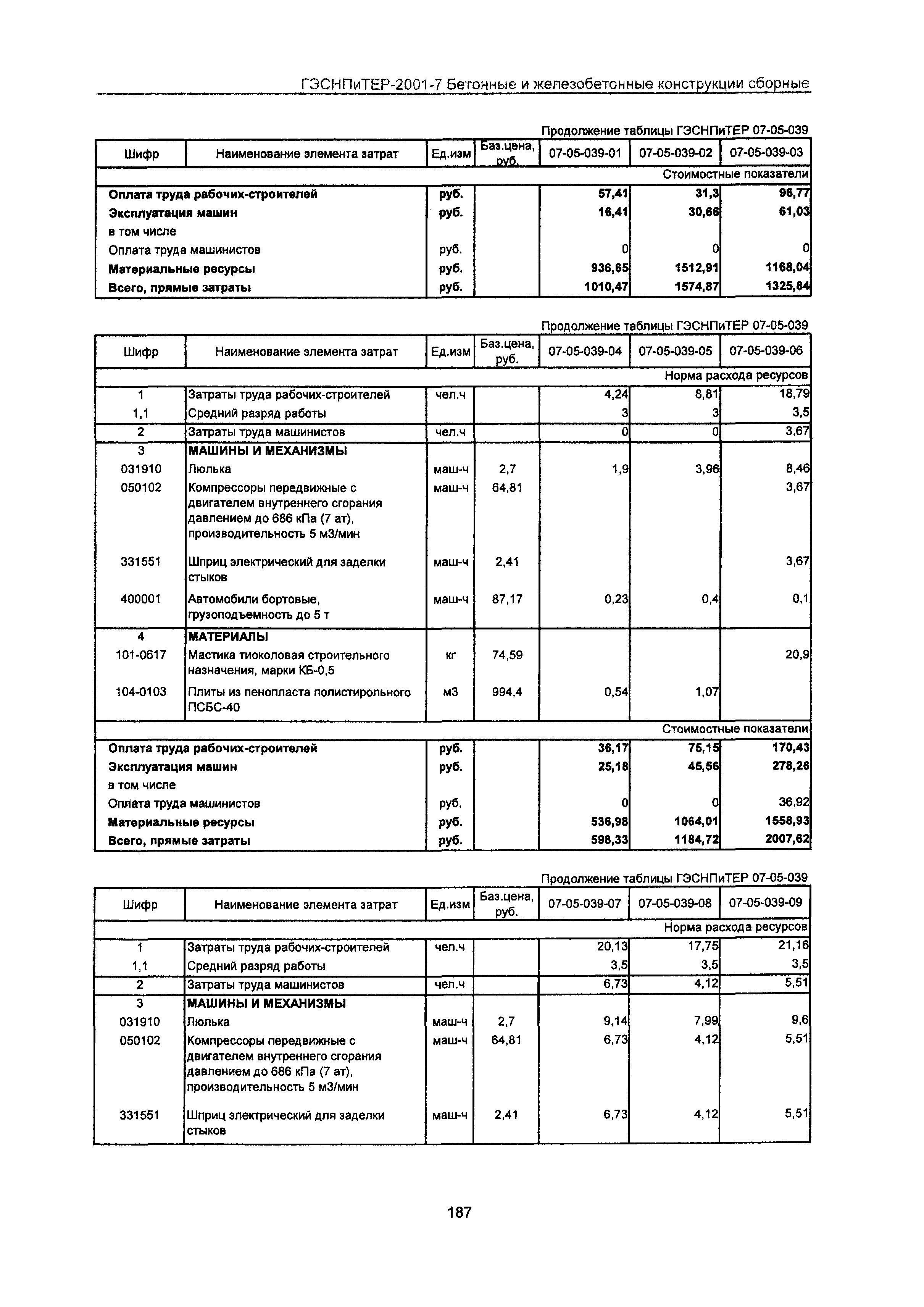 ГЭСНПиТЕР 2001-7 Московской области