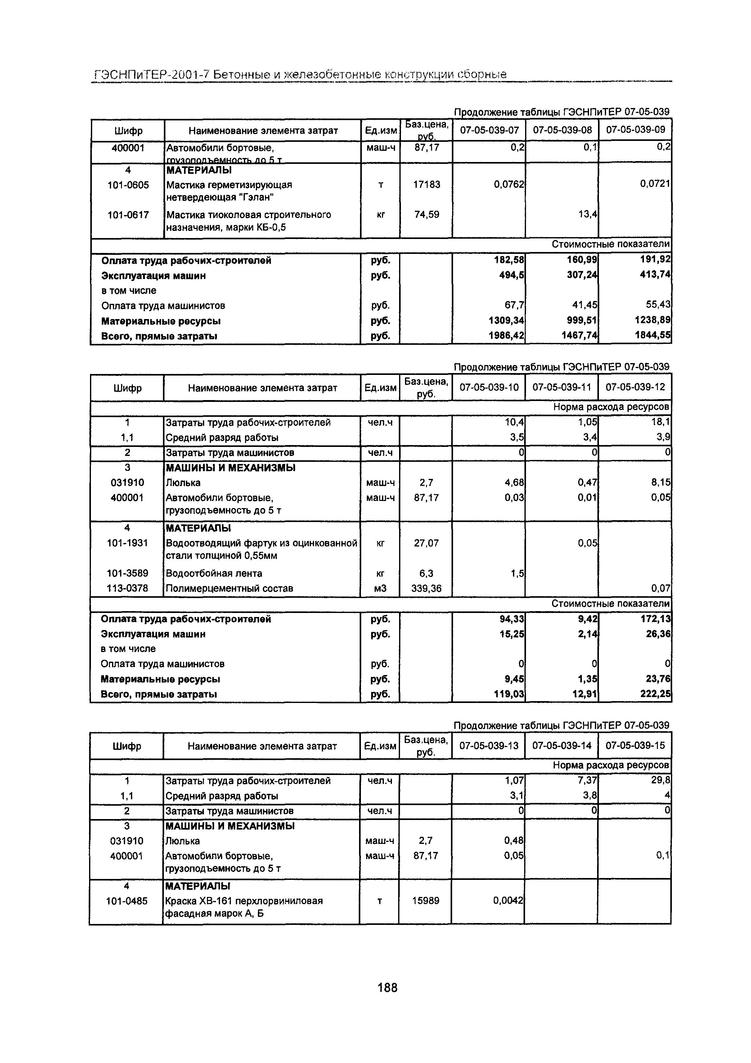 ГЭСНПиТЕР 2001-7 Московской области