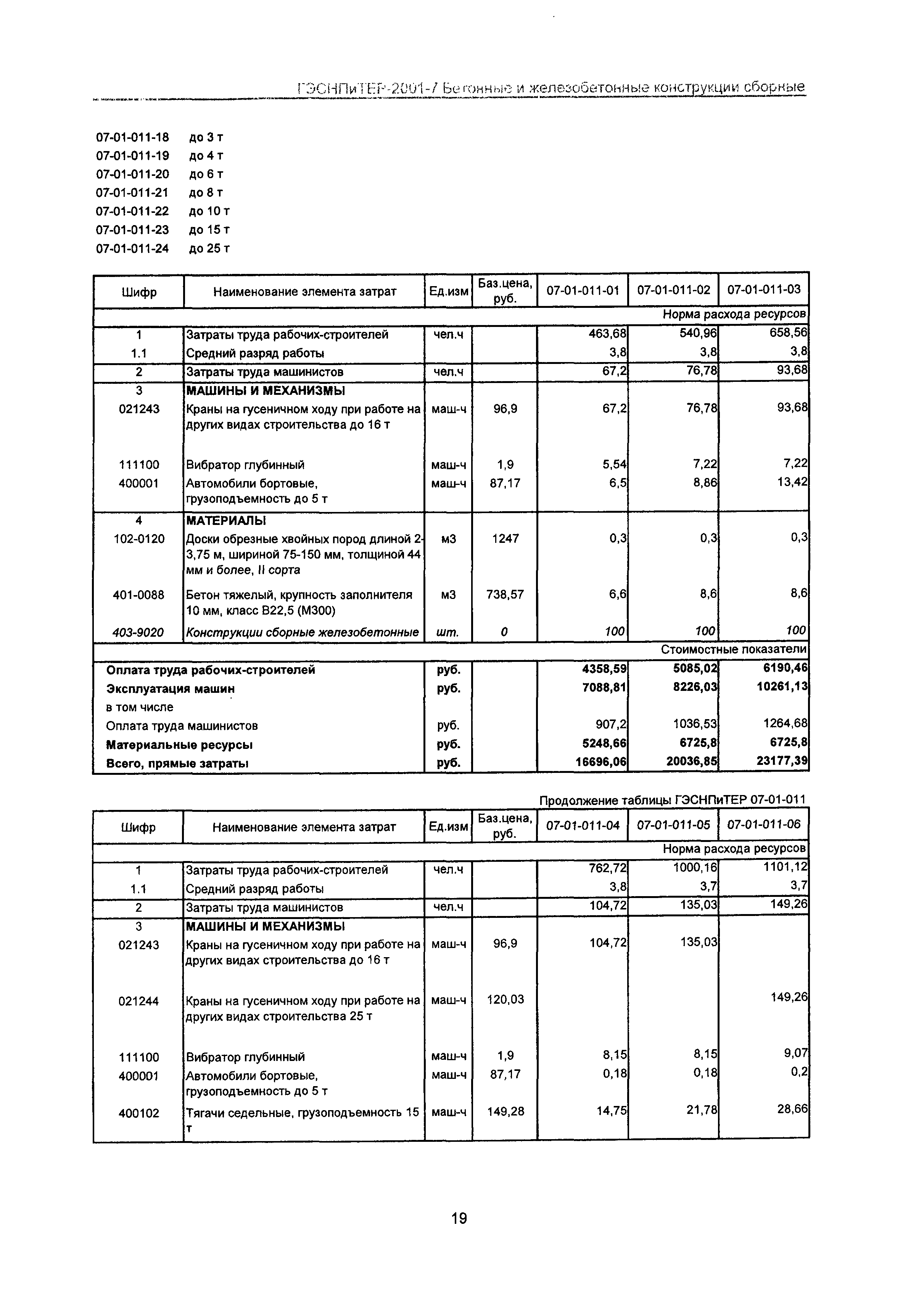 ГЭСНПиТЕР 2001-7 Московской области