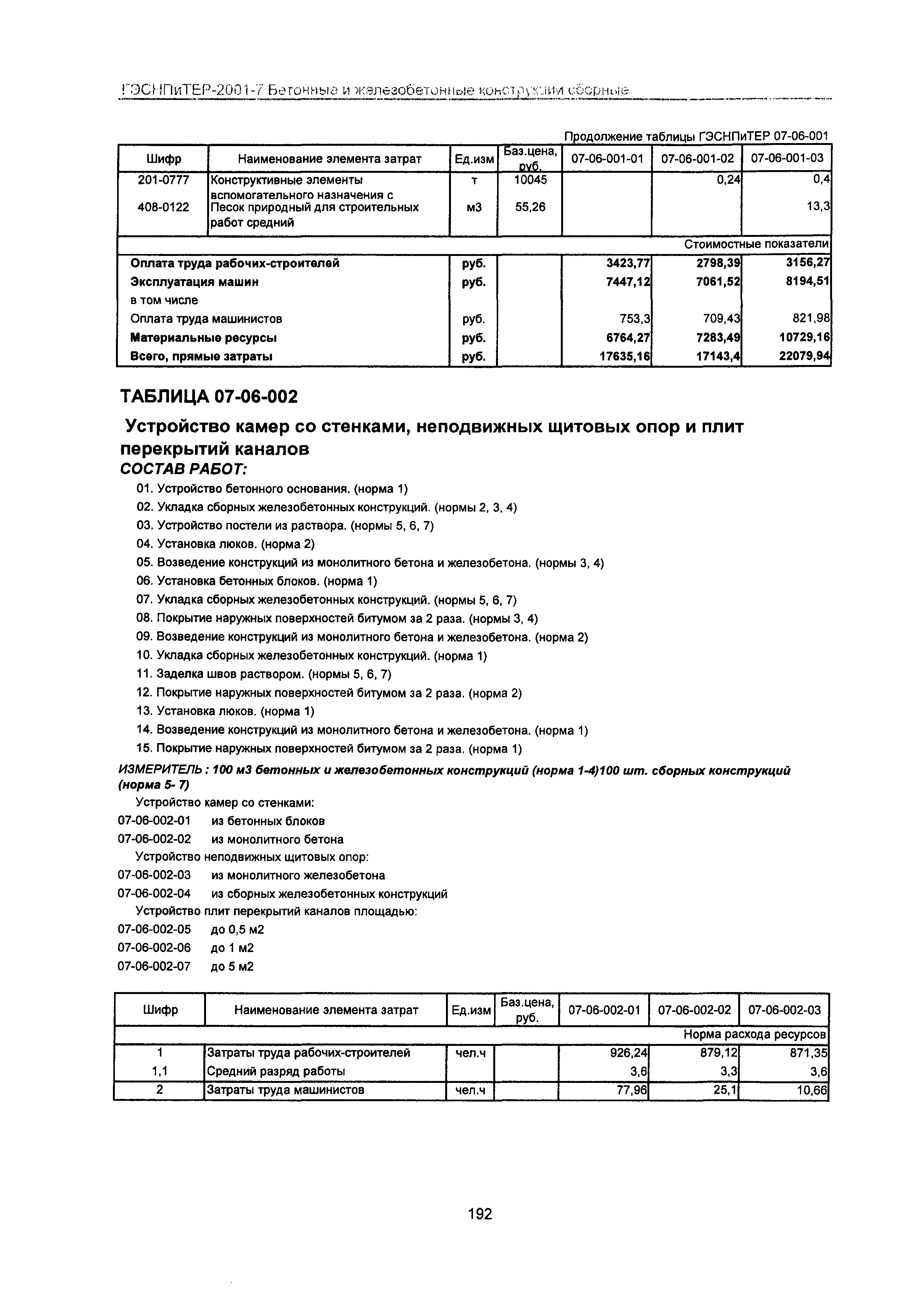 ГЭСНПиТЕР 2001-7 Московской области