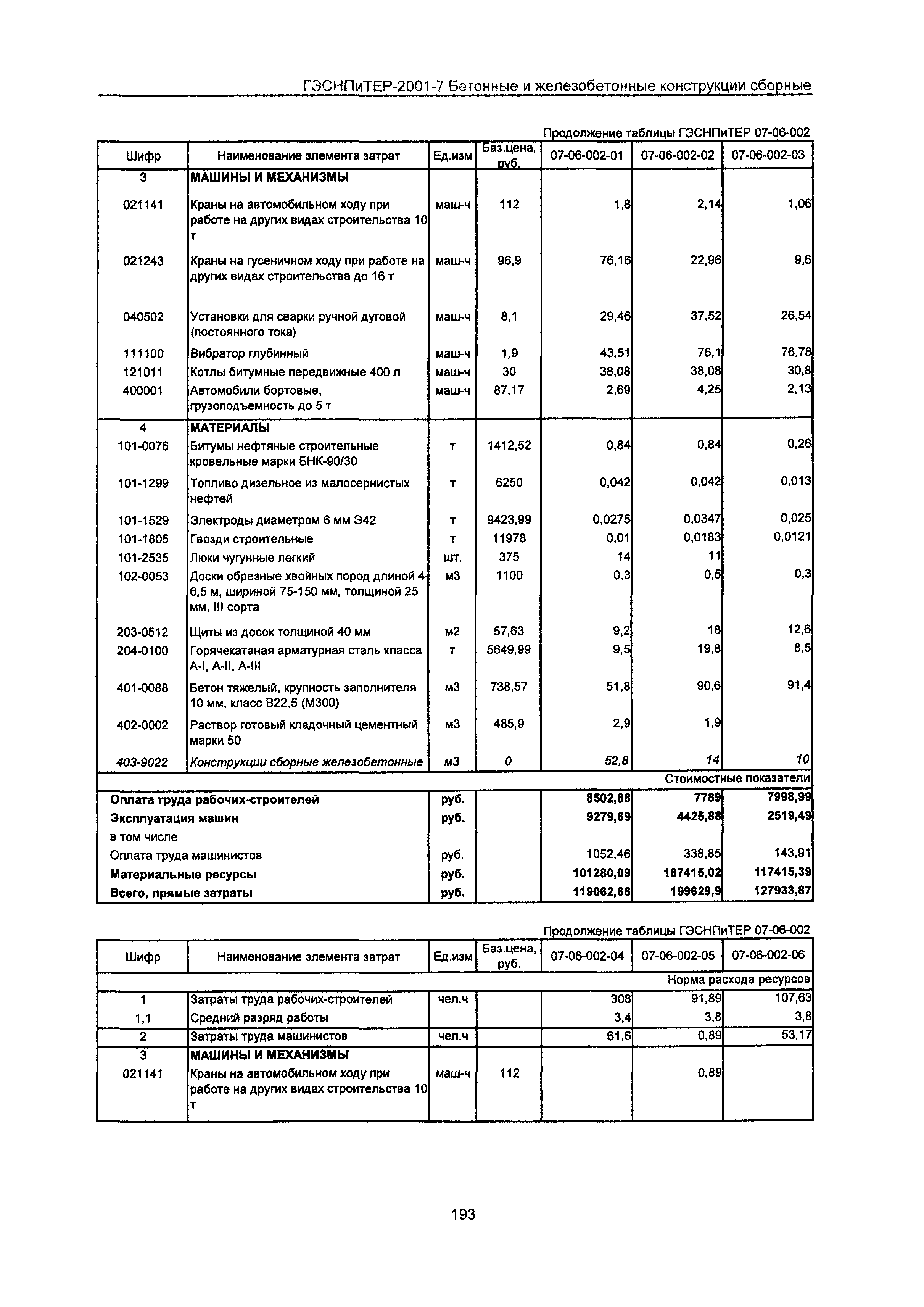 ГЭСНПиТЕР 2001-7 Московской области