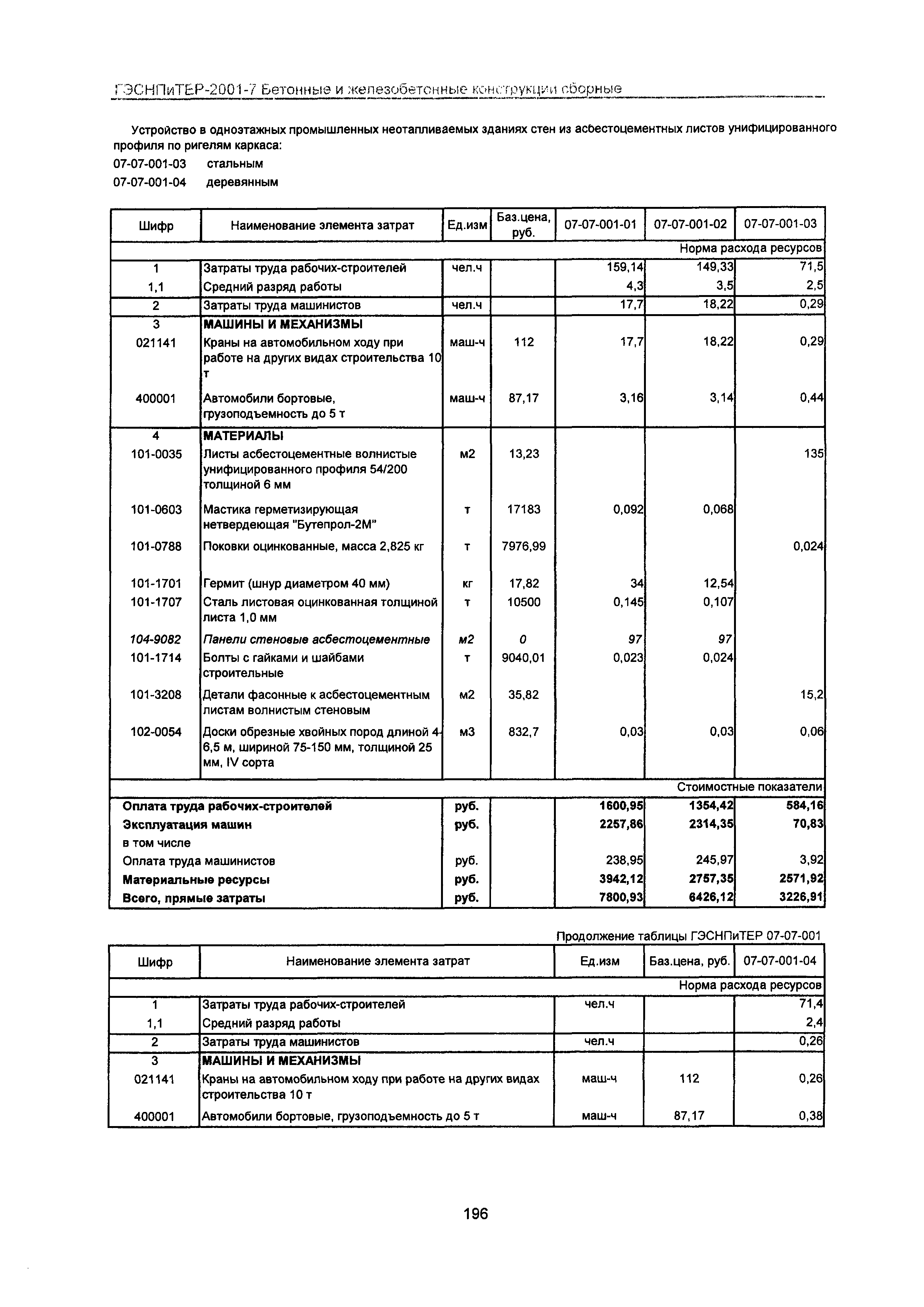 ГЭСНПиТЕР 2001-7 Московской области