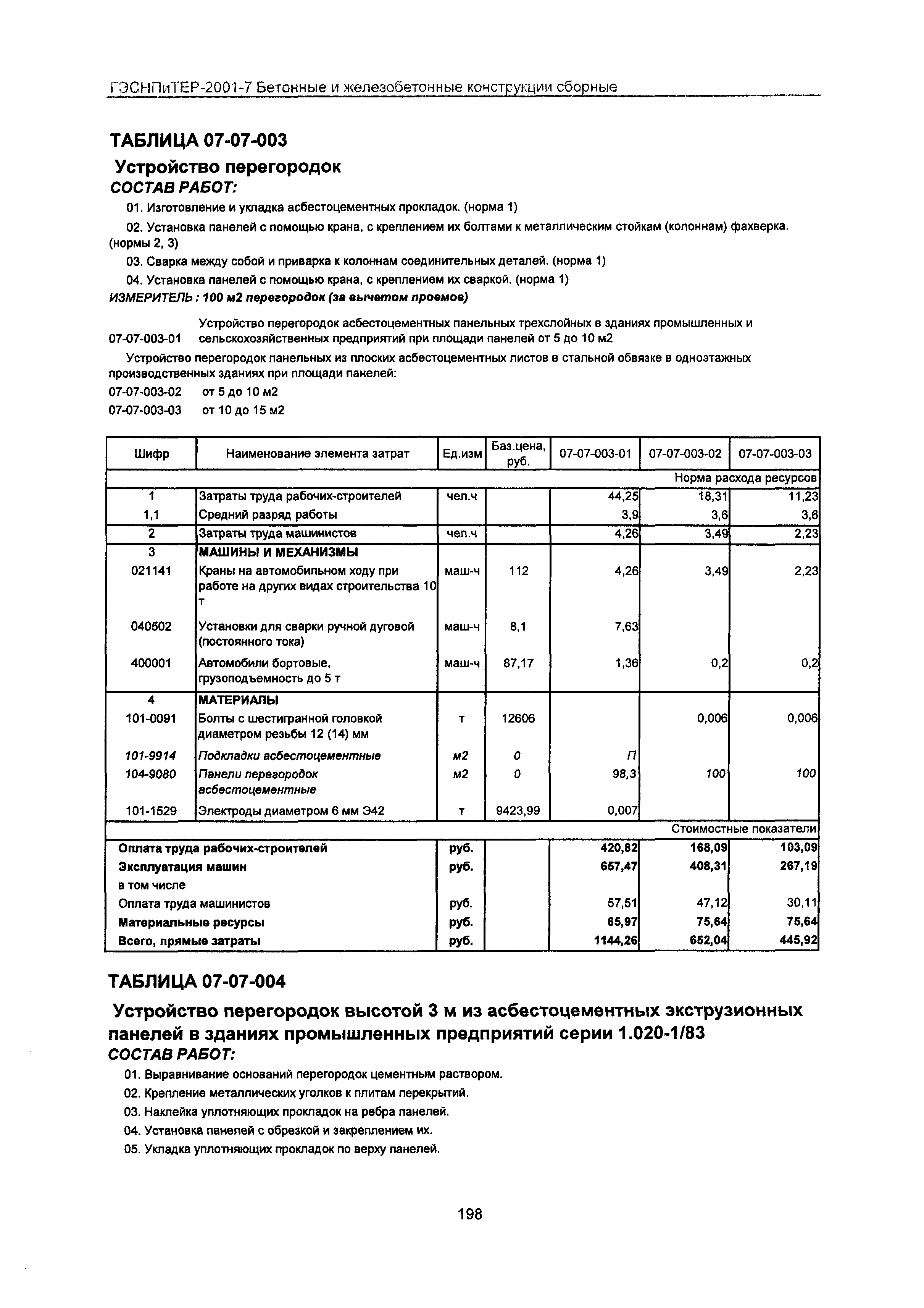 ГЭСНПиТЕР 2001-7 Московской области