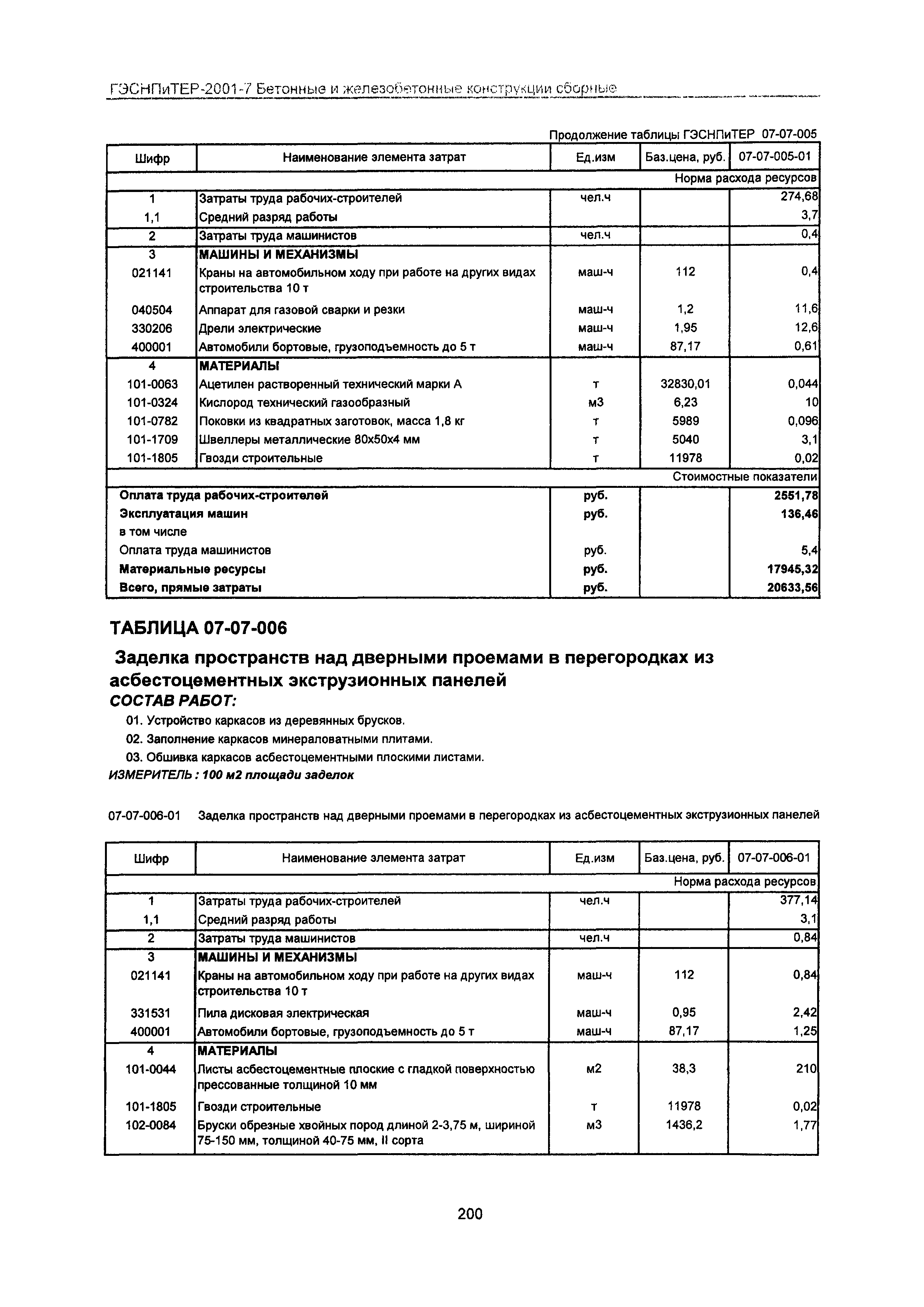 ГЭСНПиТЕР 2001-7 Московской области