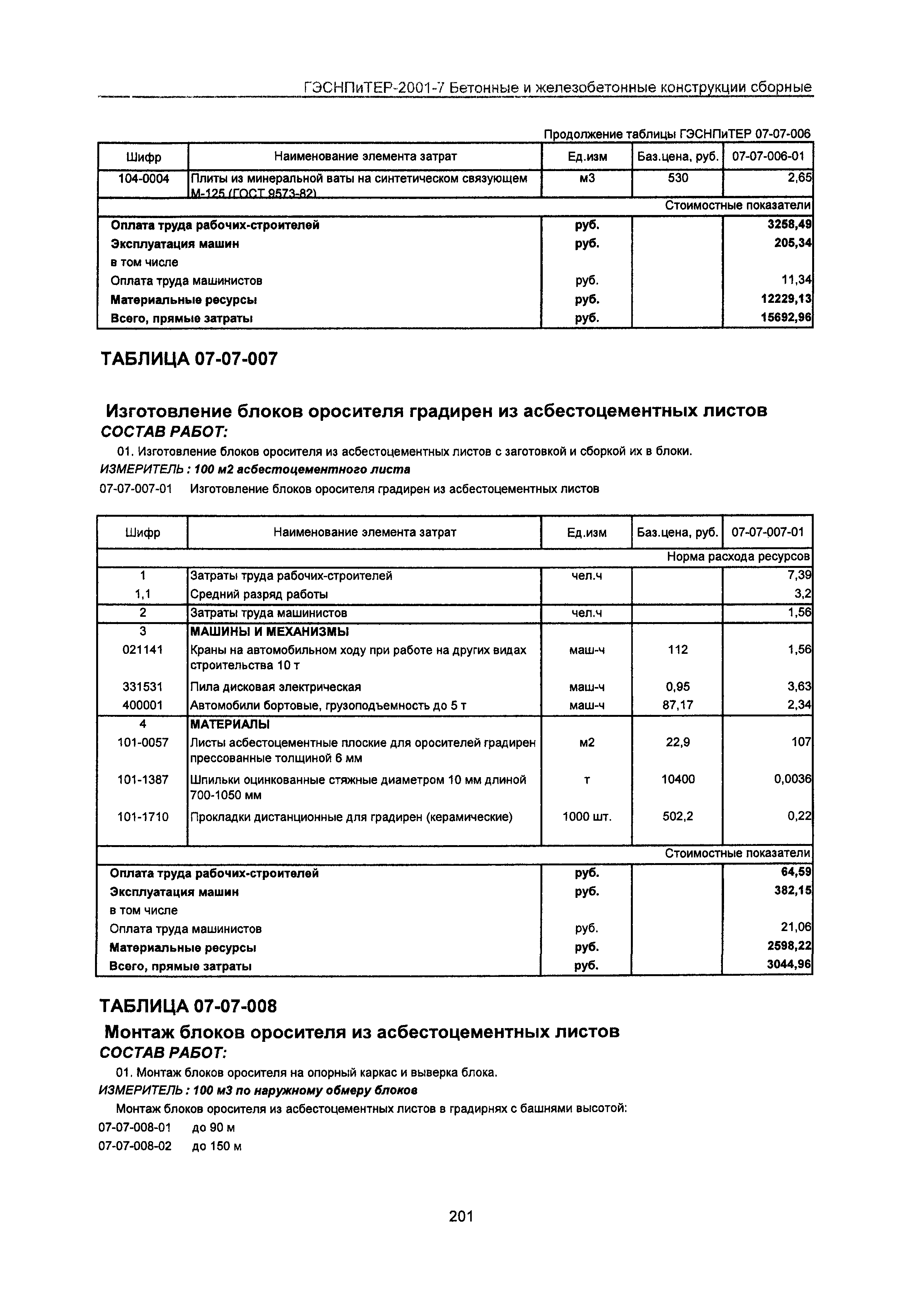 ГЭСНПиТЕР 2001-7 Московской области