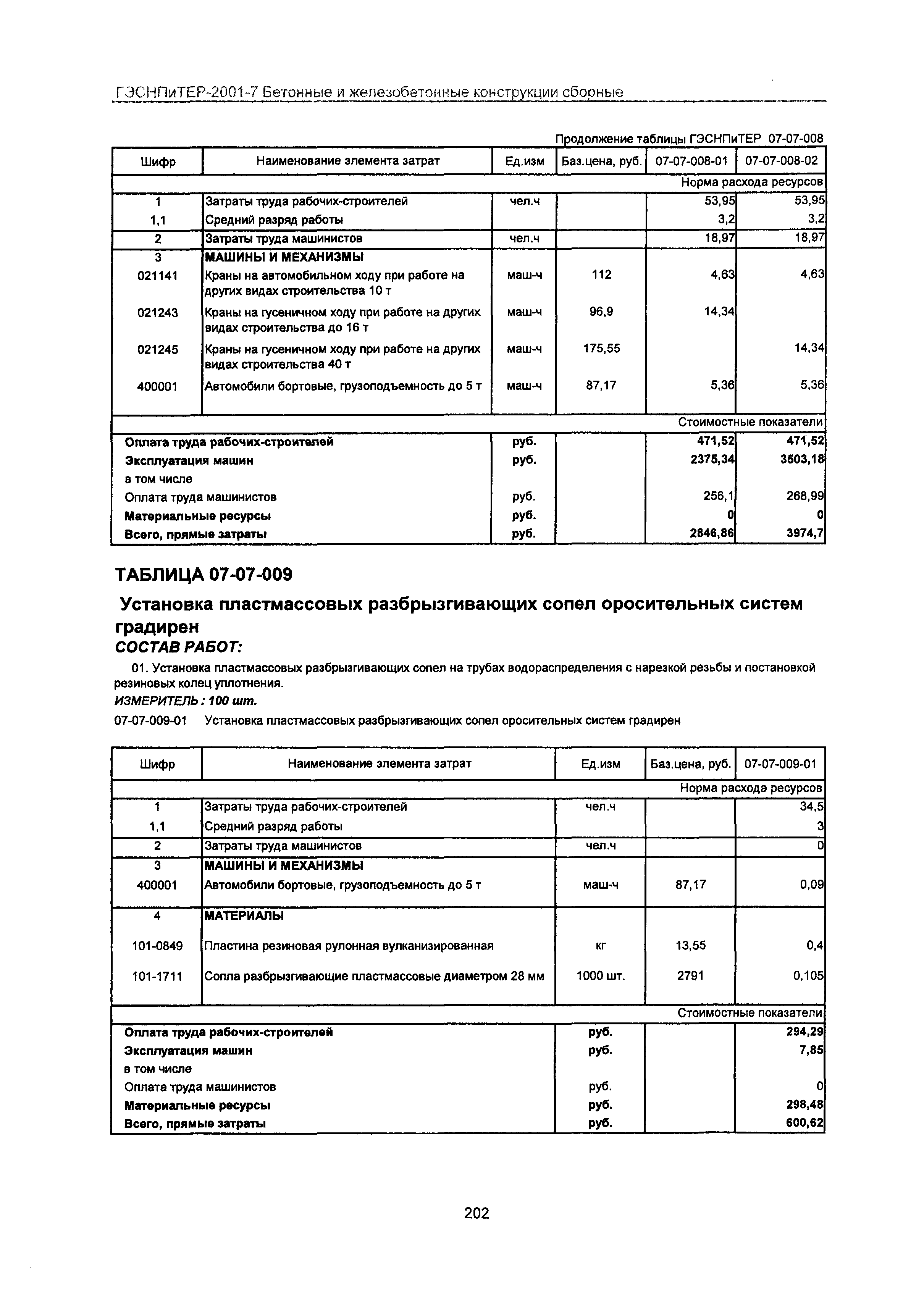 ГЭСНПиТЕР 2001-7 Московской области