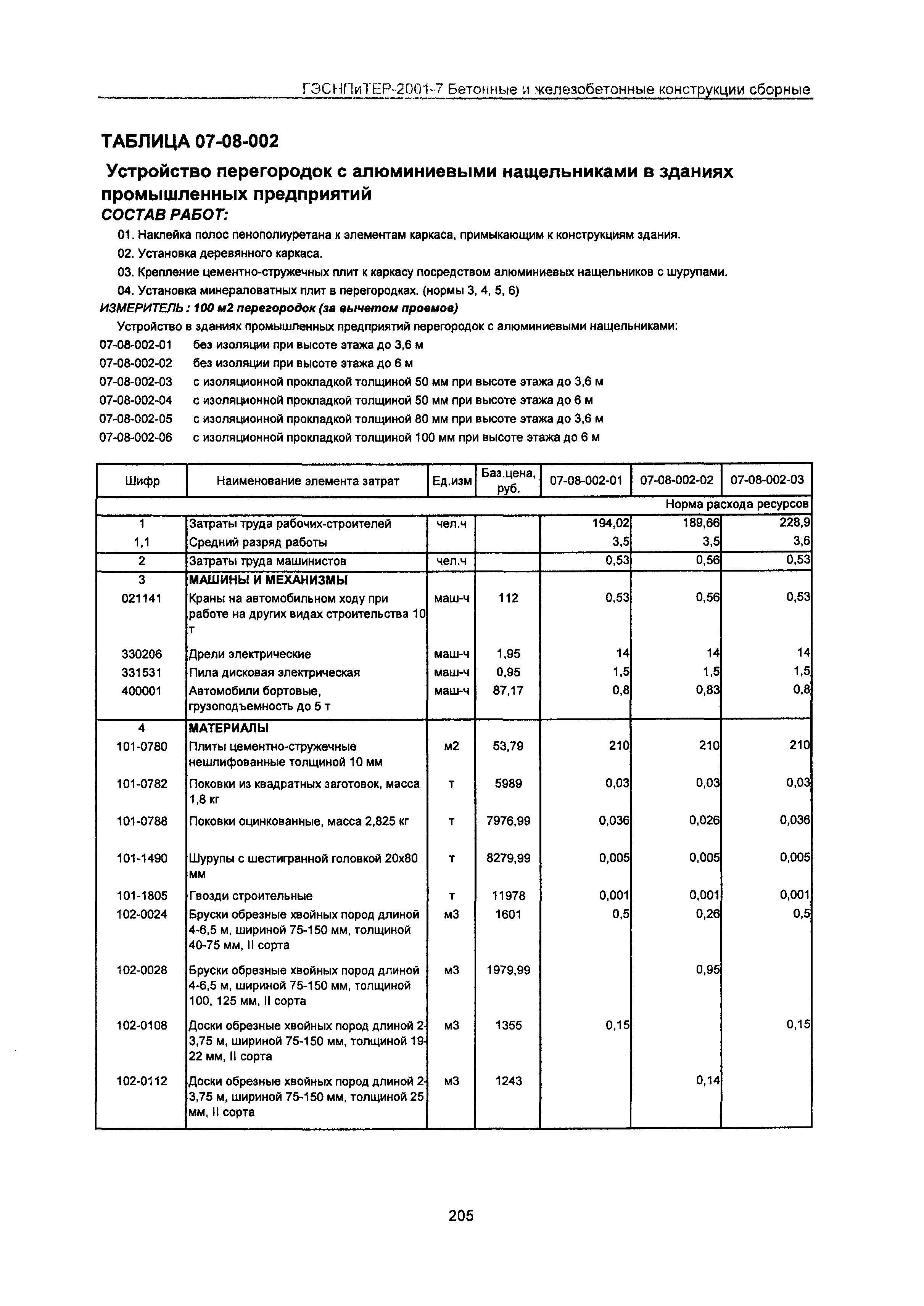 ГЭСНПиТЕР 2001-7 Московской области