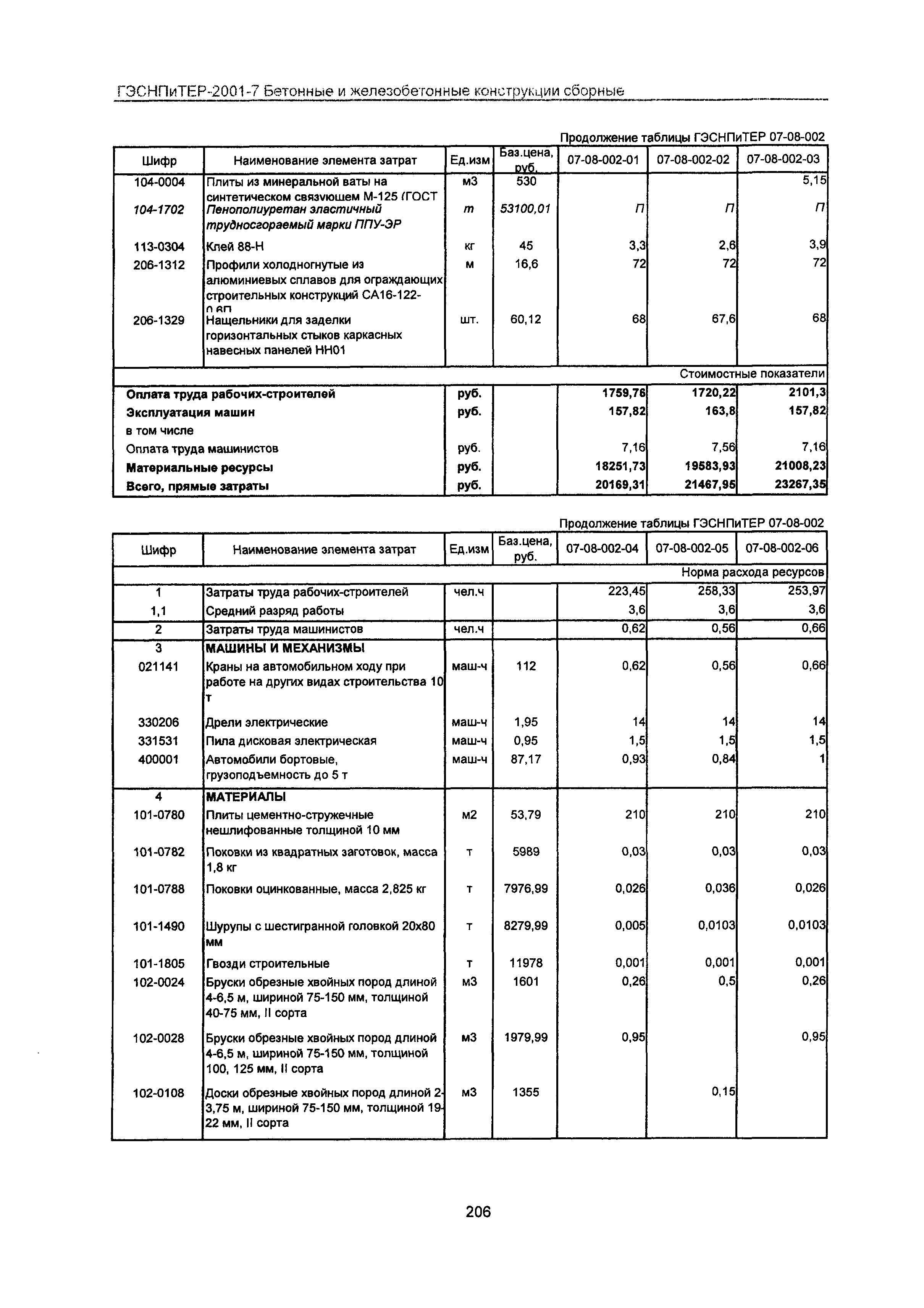 ГЭСНПиТЕР 2001-7 Московской области