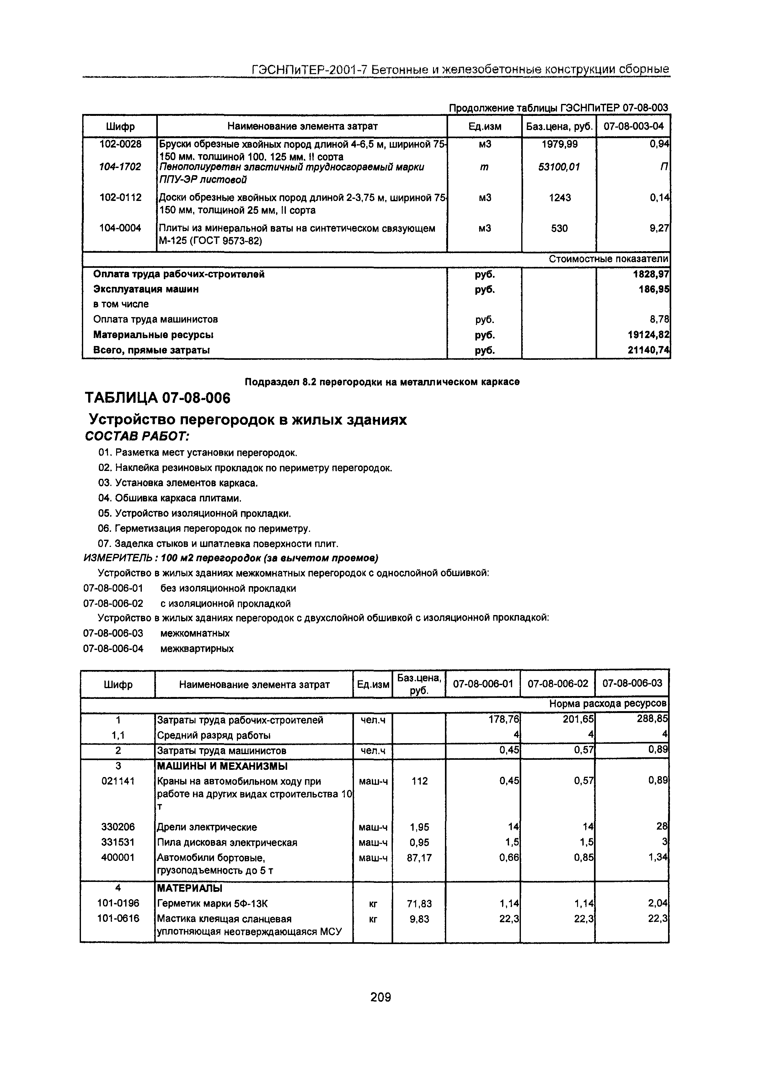 ГЭСНПиТЕР 2001-7 Московской области