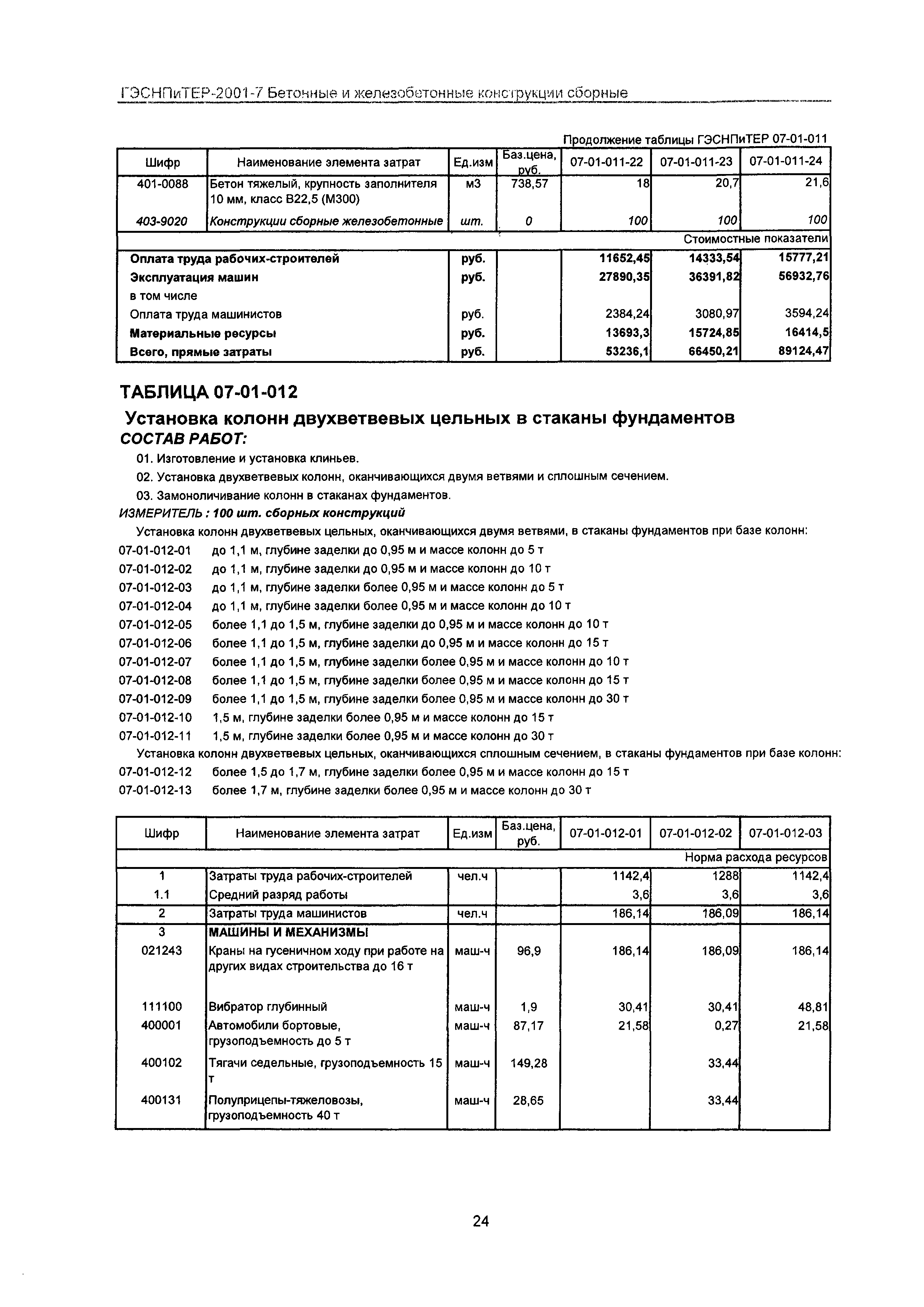 ГЭСНПиТЕР 2001-7 Московской области