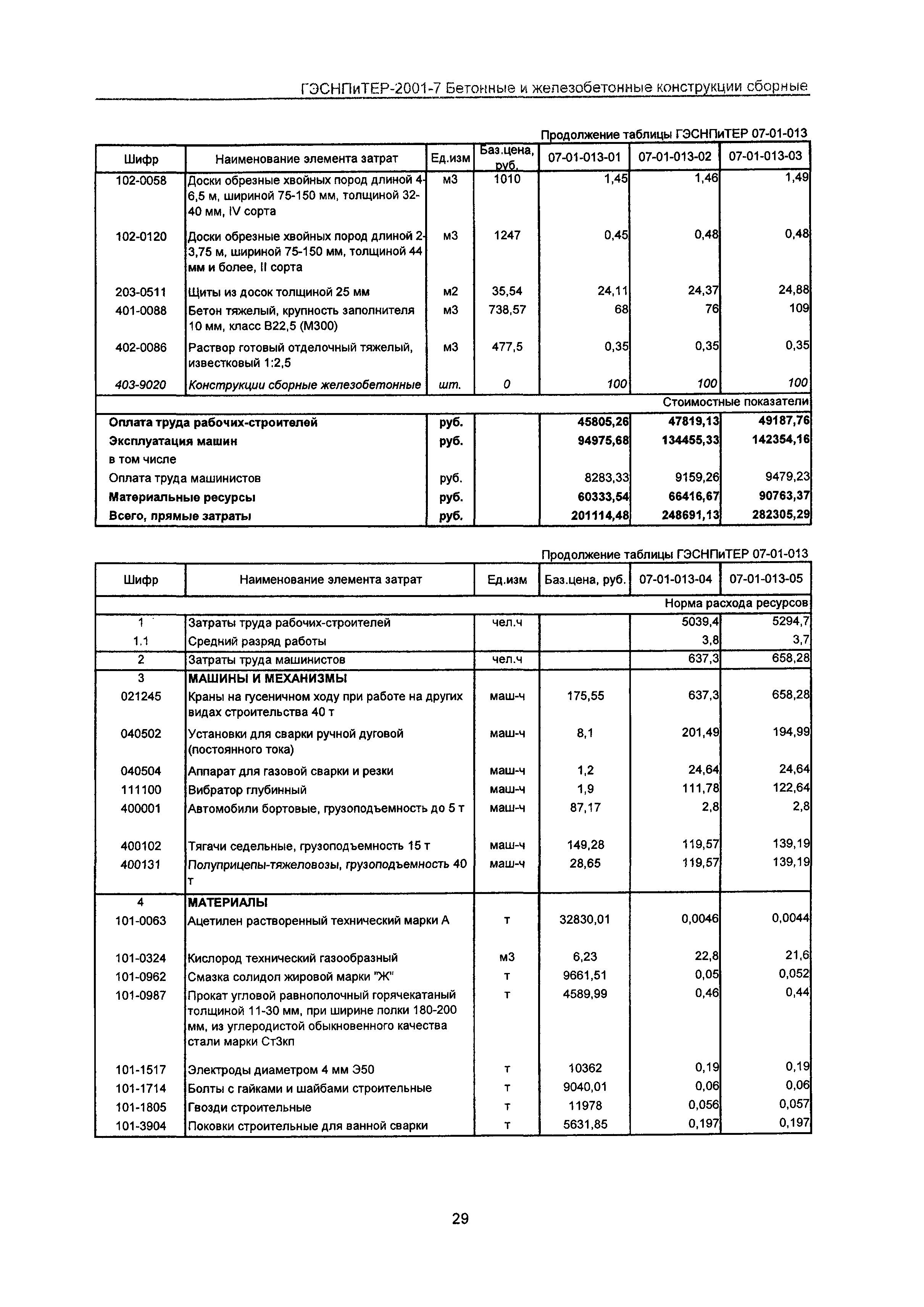 ГЭСНПиТЕР 2001-7 Московской области