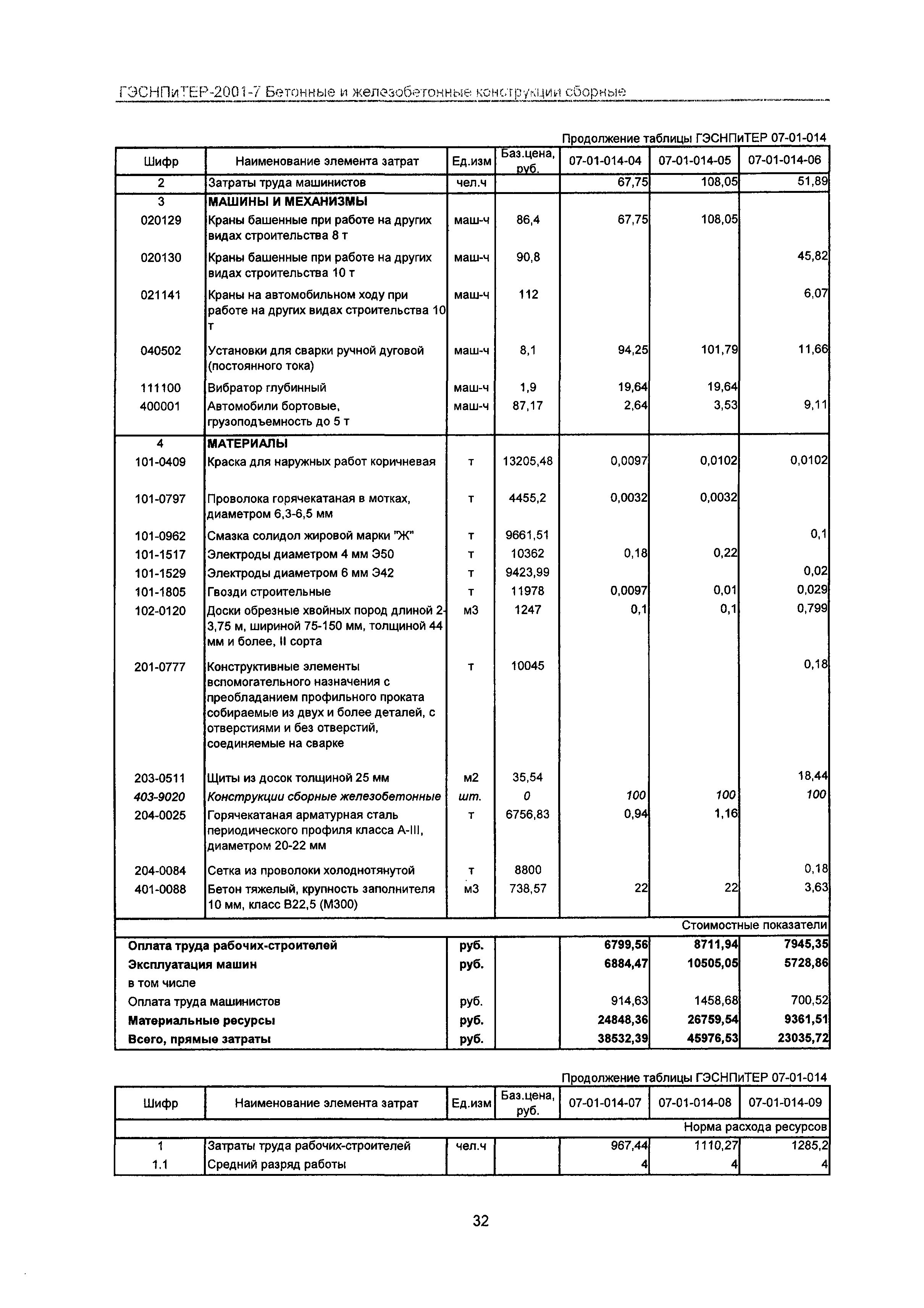 ГЭСНПиТЕР 2001-7 Московской области