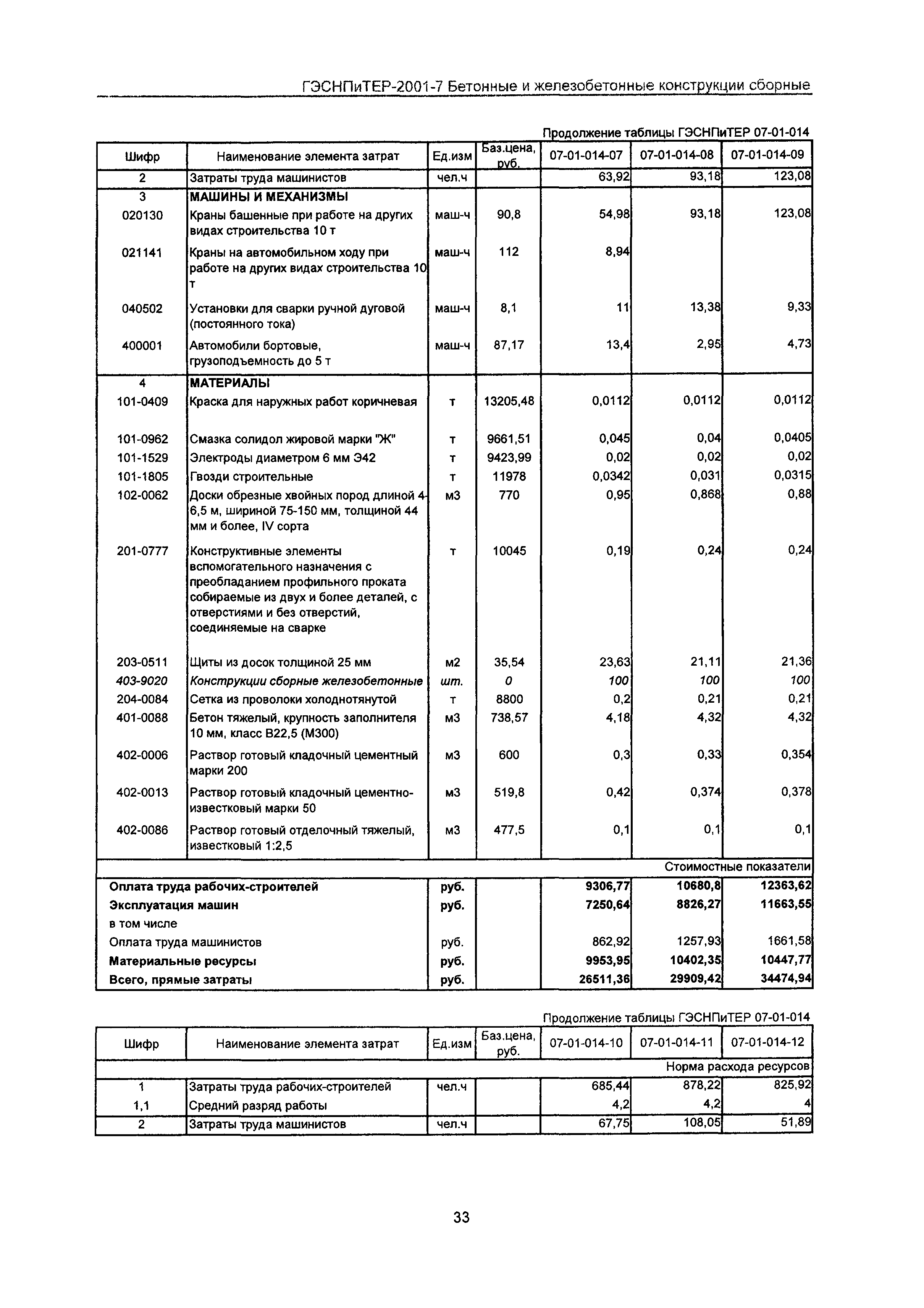 ГЭСНПиТЕР 2001-7 Московской области