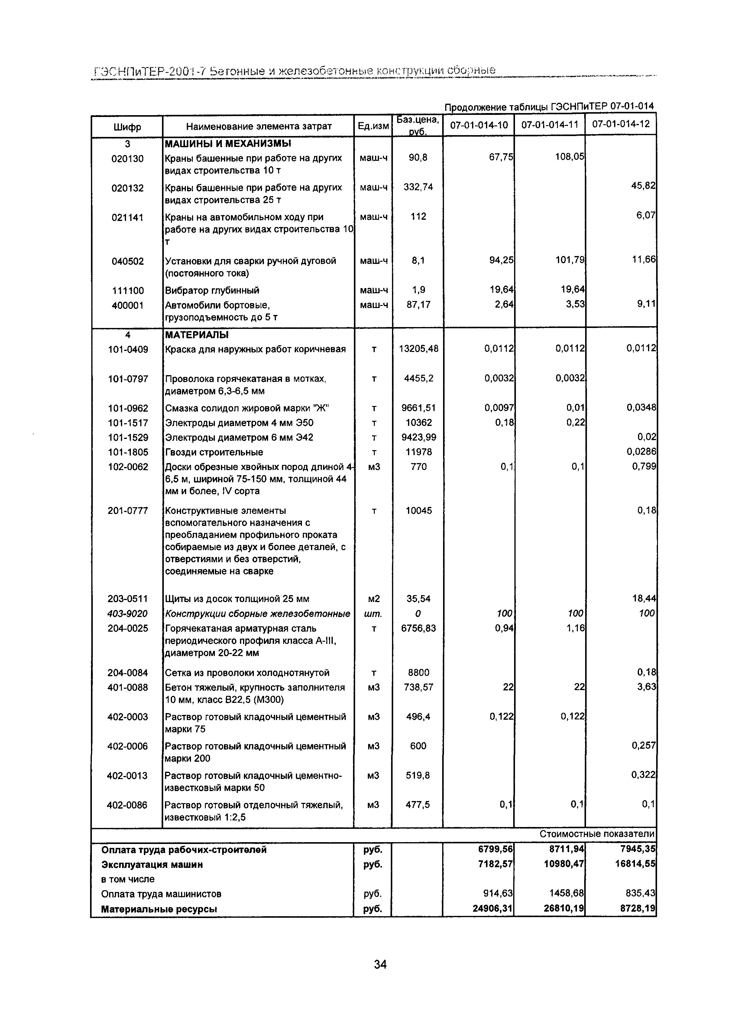 ГЭСНПиТЕР 2001-7 Московской области