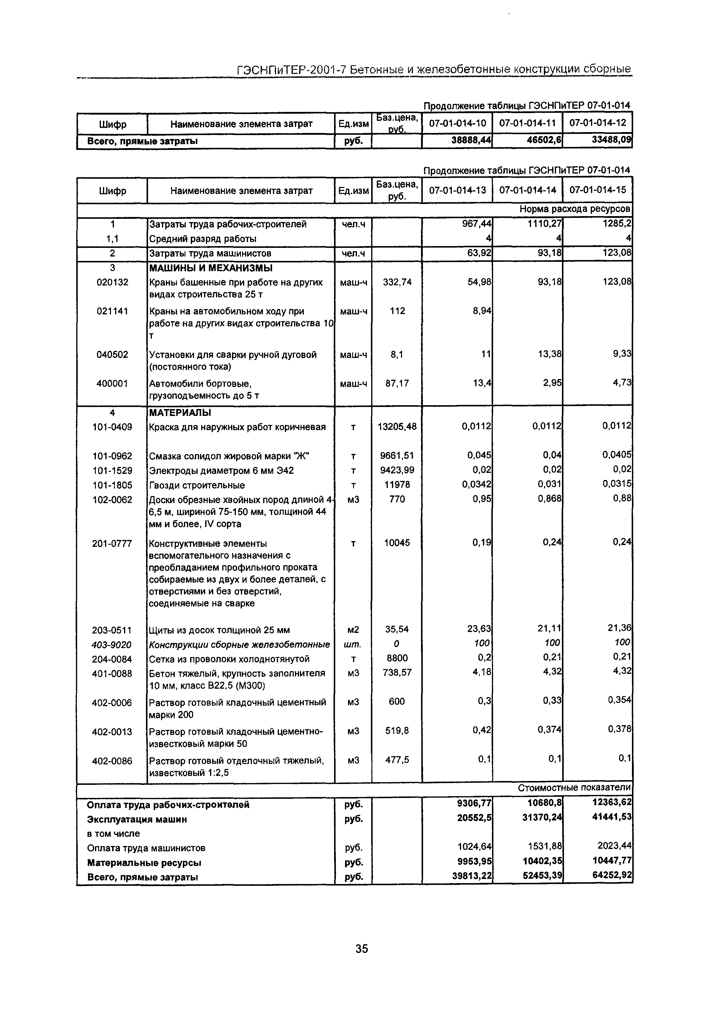 ГЭСНПиТЕР 2001-7 Московской области