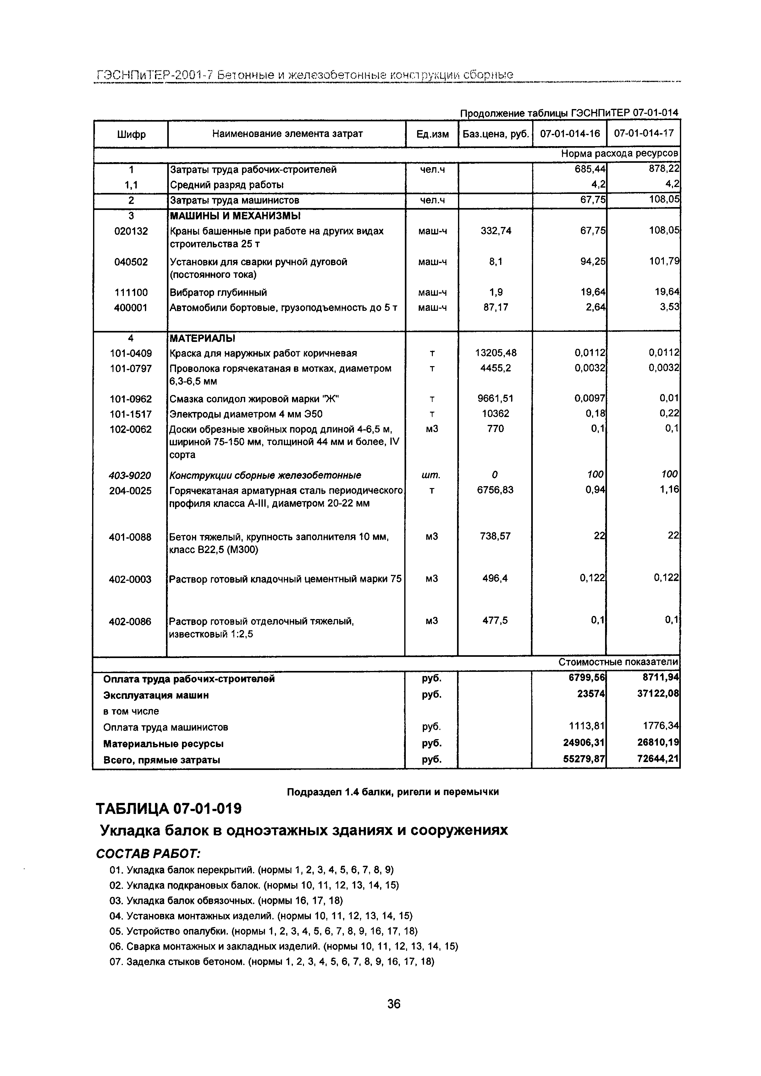 ГЭСНПиТЕР 2001-7 Московской области