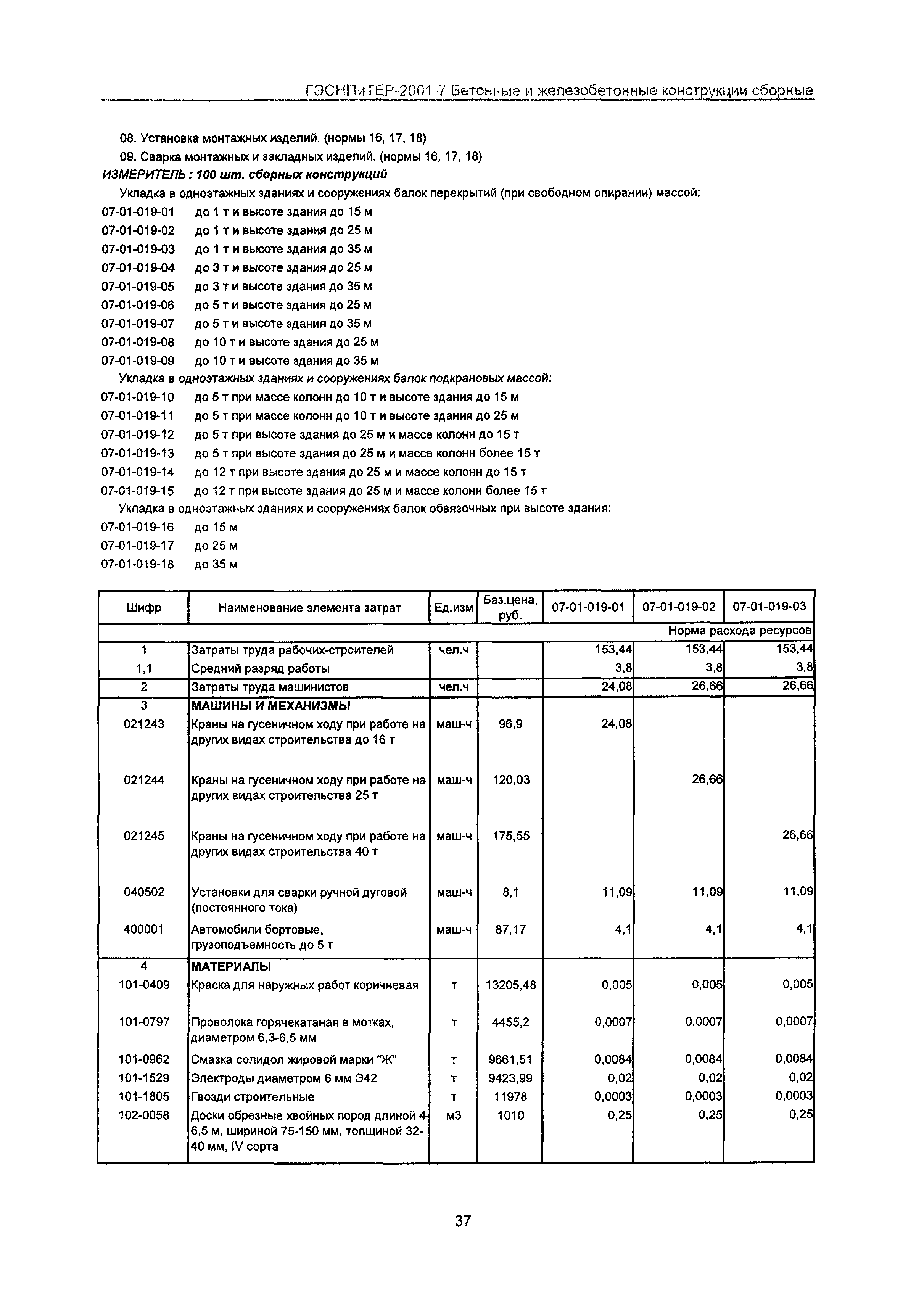 ГЭСНПиТЕР 2001-7 Московской области