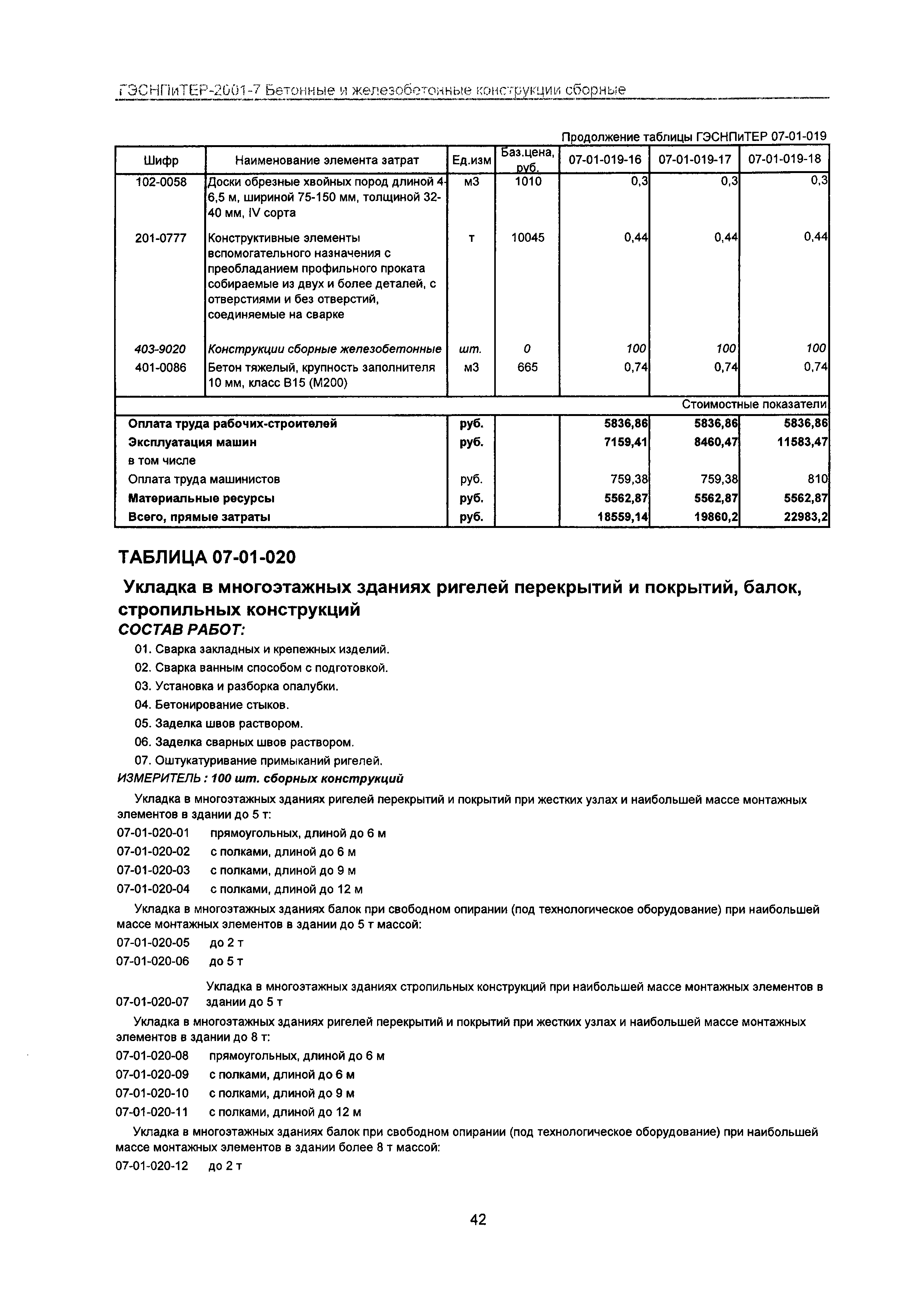 ГЭСНПиТЕР 2001-7 Московской области