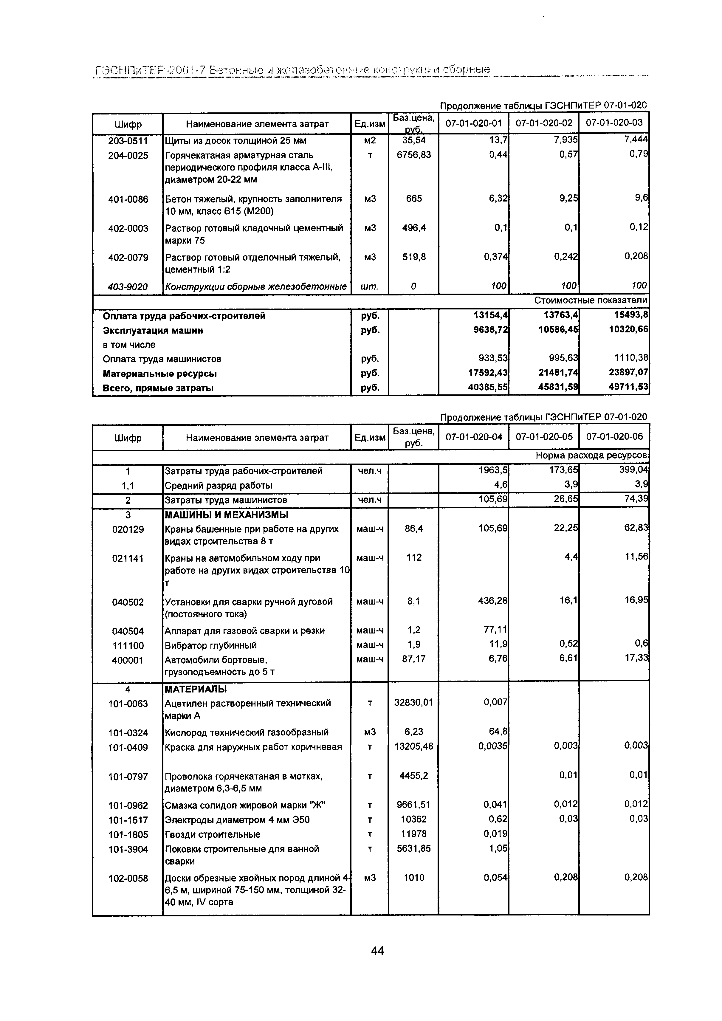 ГЭСНПиТЕР 2001-7 Московской области