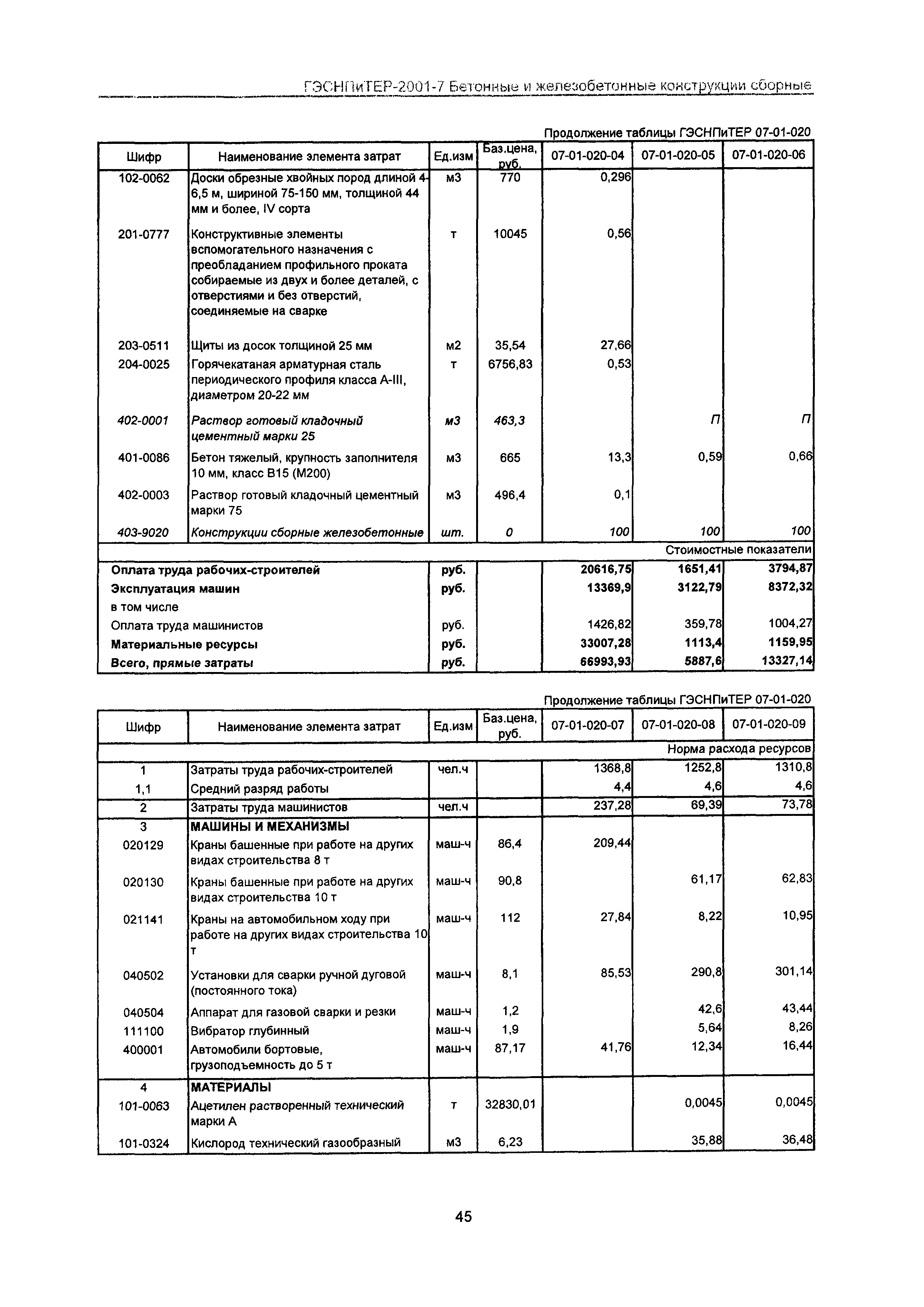 ГЭСНПиТЕР 2001-7 Московской области