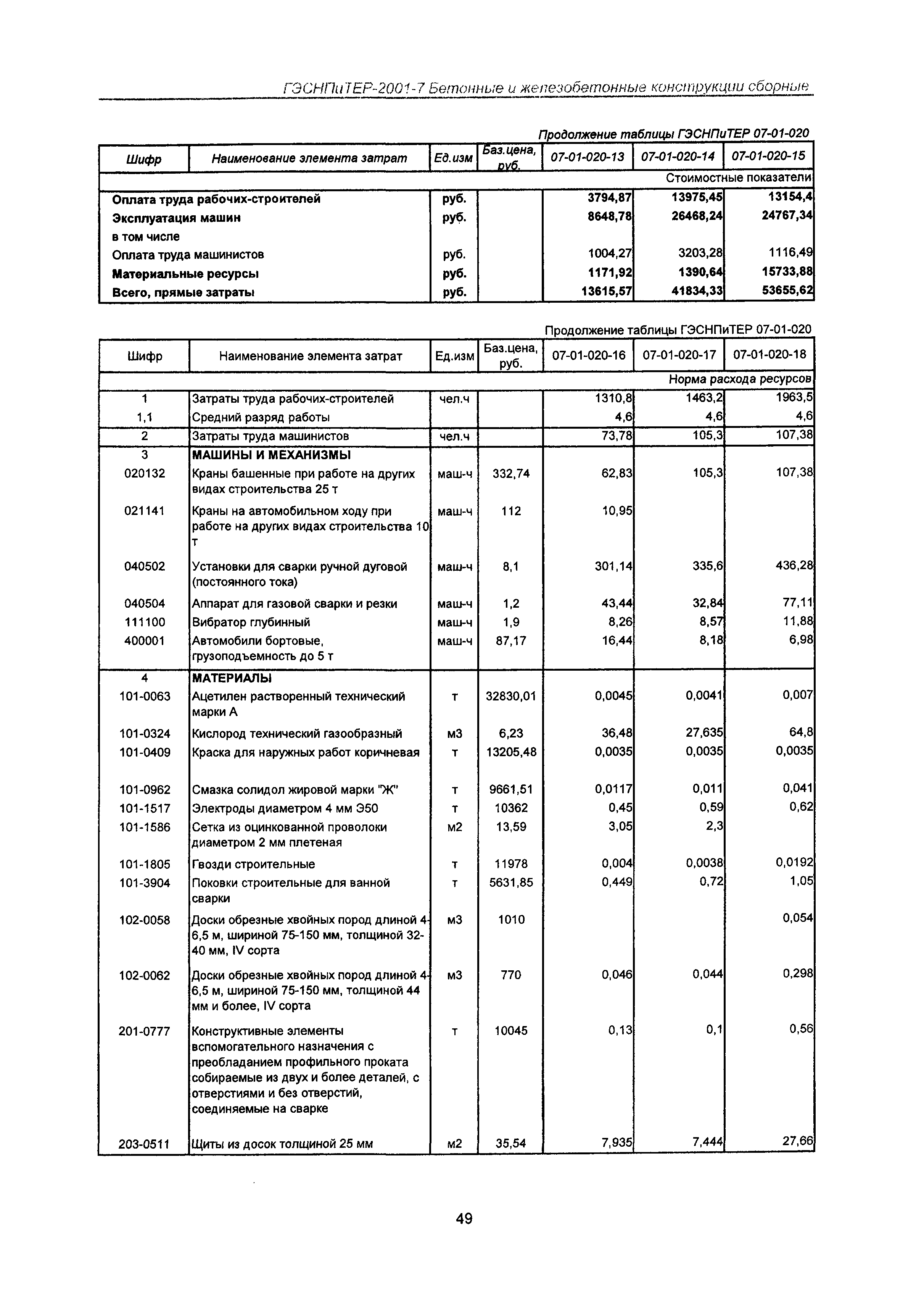 ГЭСНПиТЕР 2001-7 Московской области