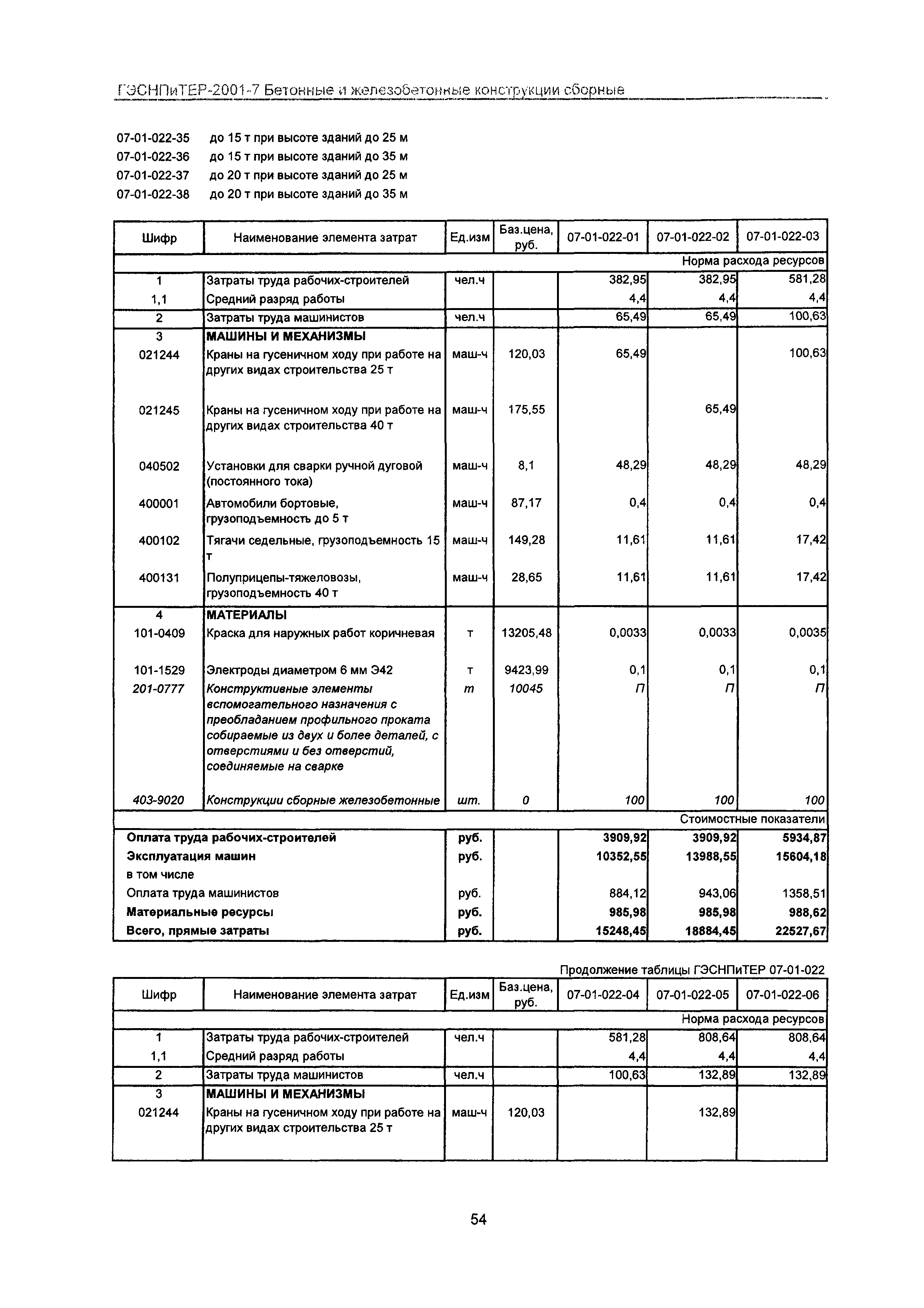 ГЭСНПиТЕР 2001-7 Московской области