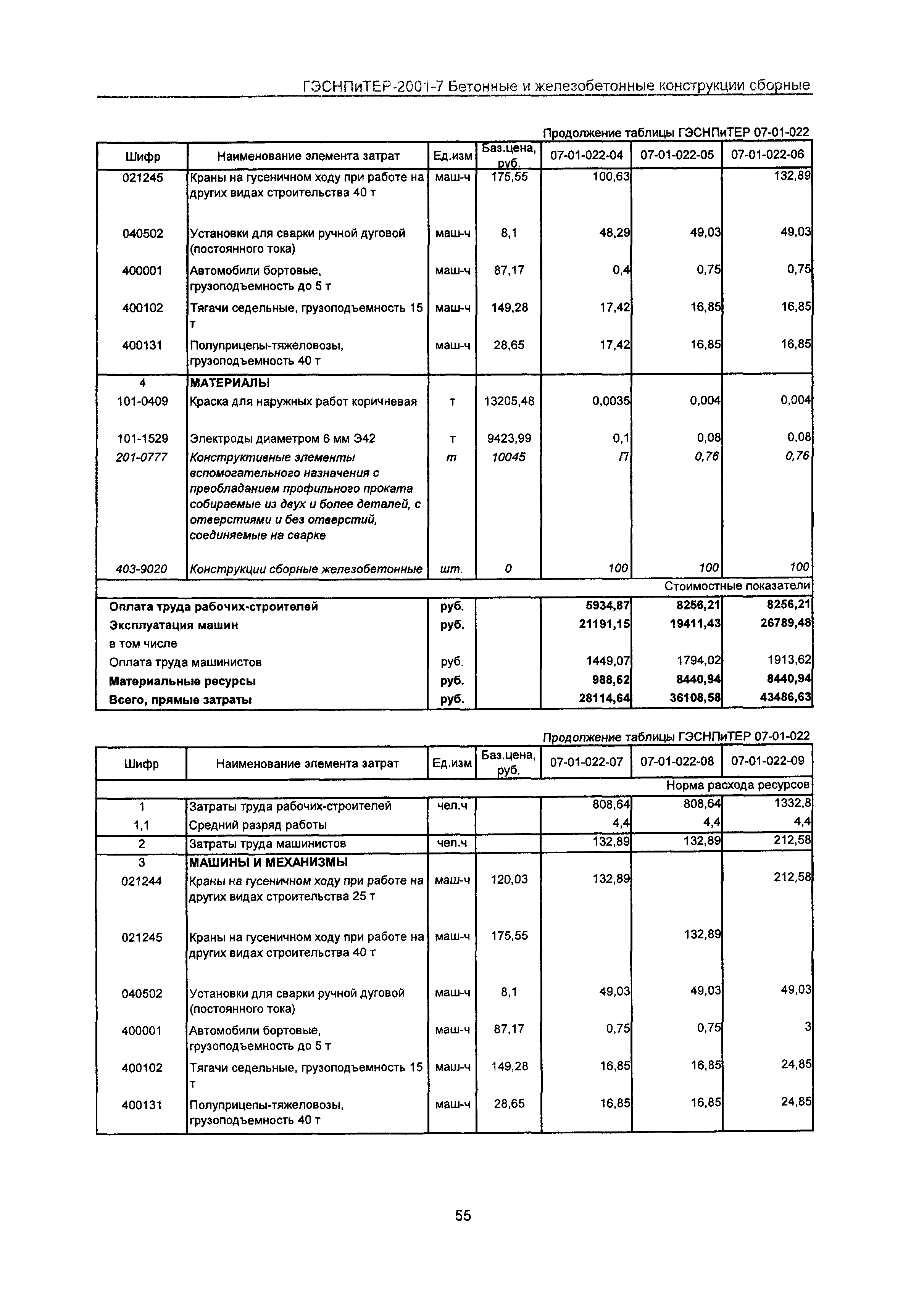 ГЭСНПиТЕР 2001-7 Московской области