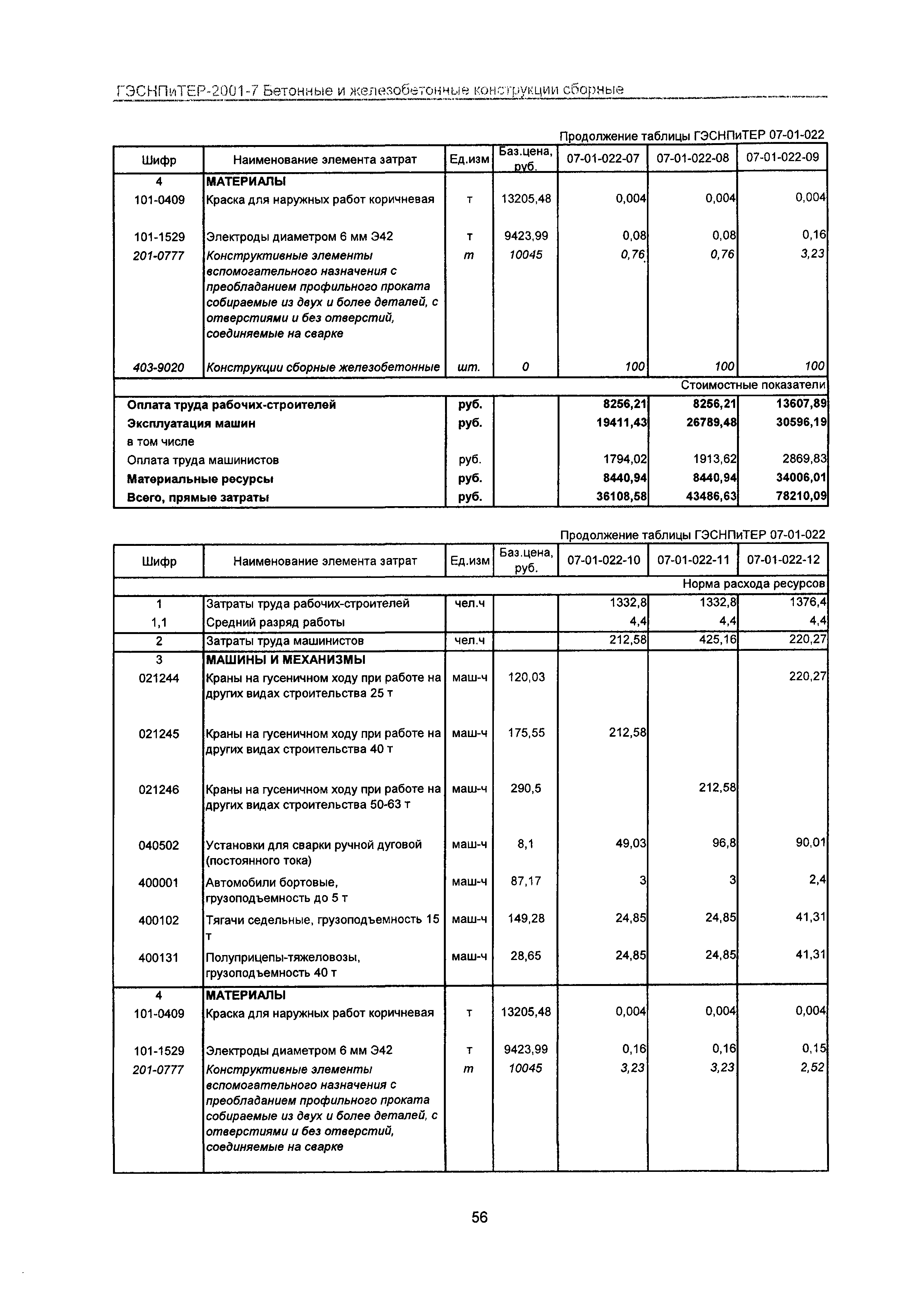 ГЭСНПиТЕР 2001-7 Московской области